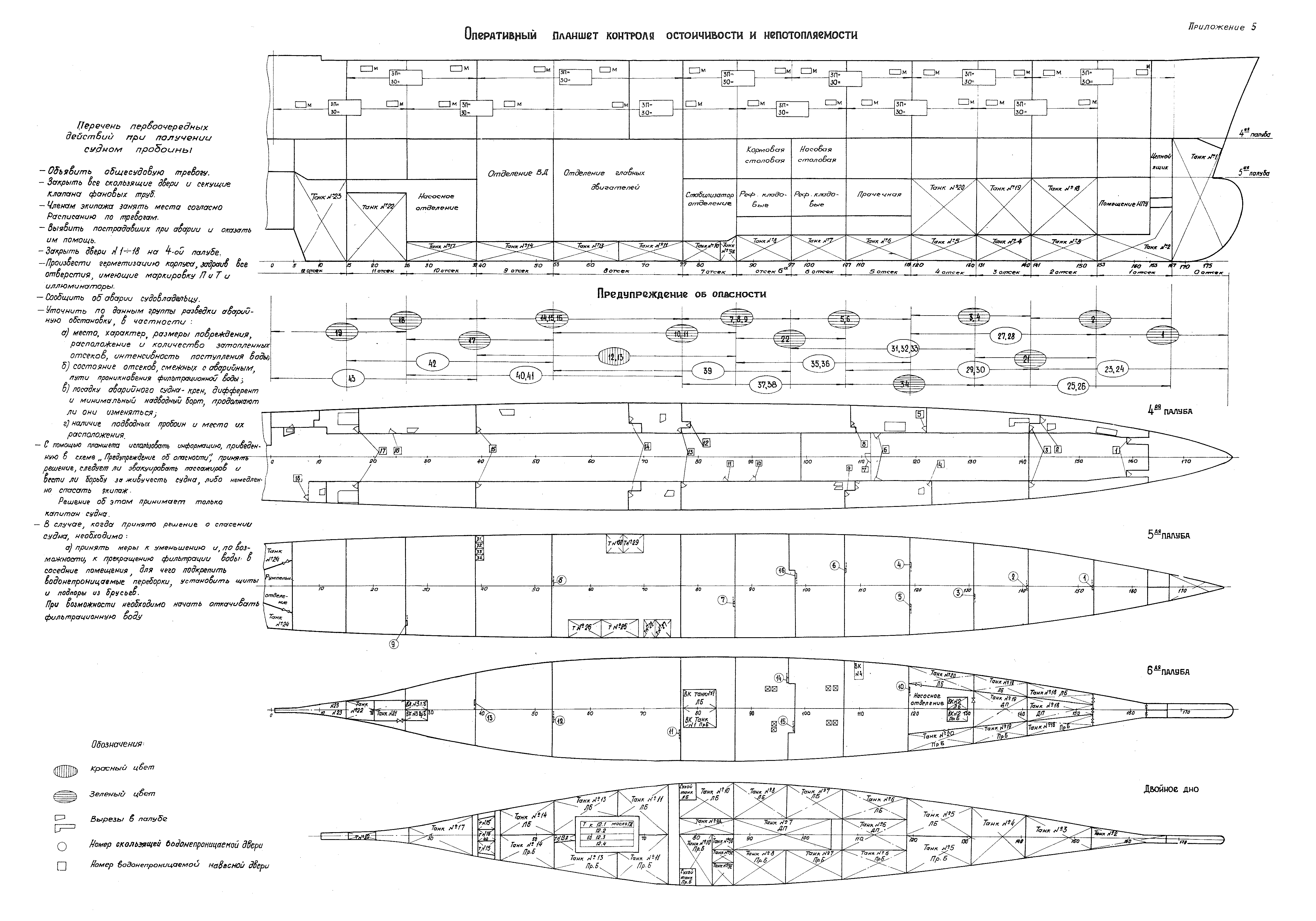 РД 31.60.28-86