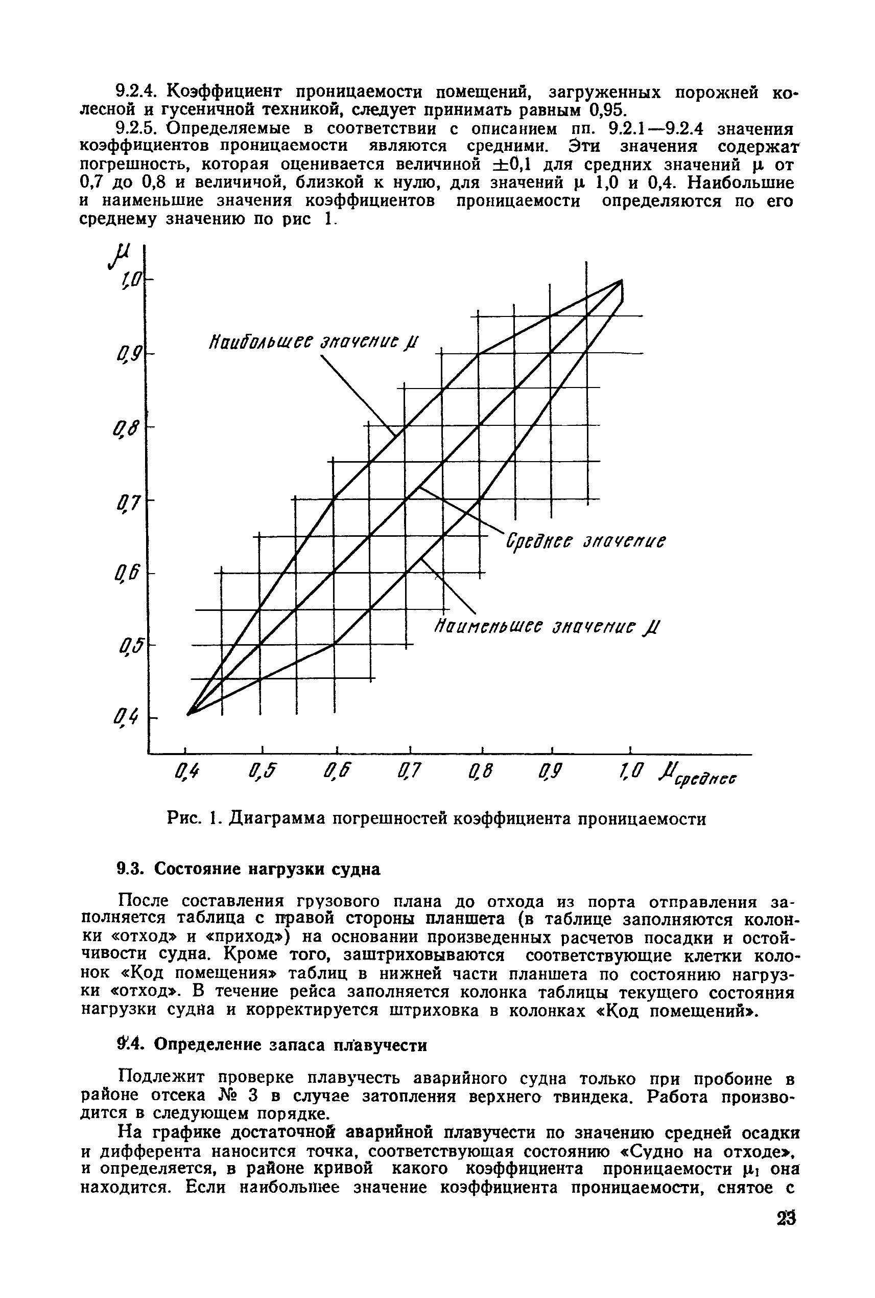 РД 31.60.27-85