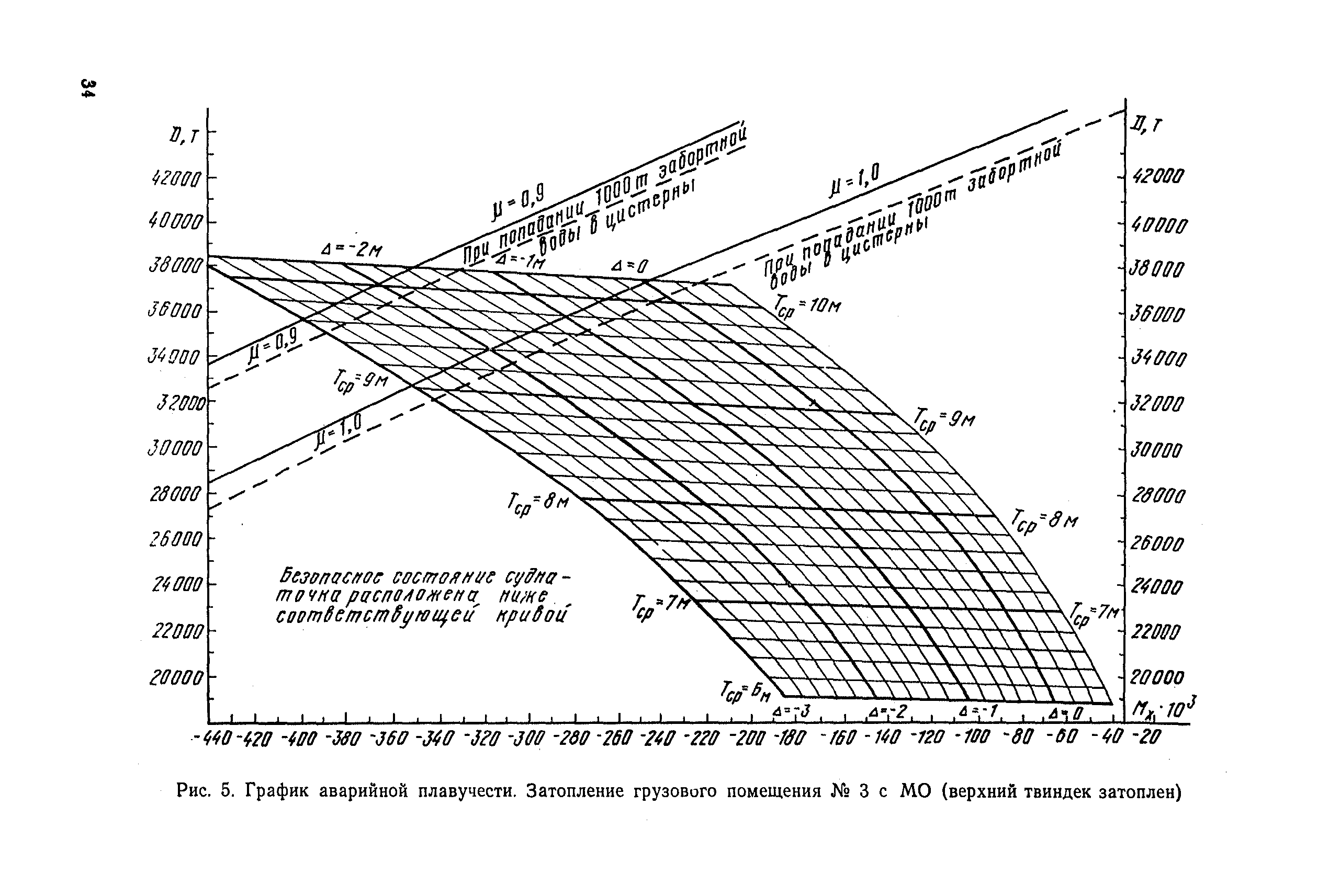 РД 31.60.27-85