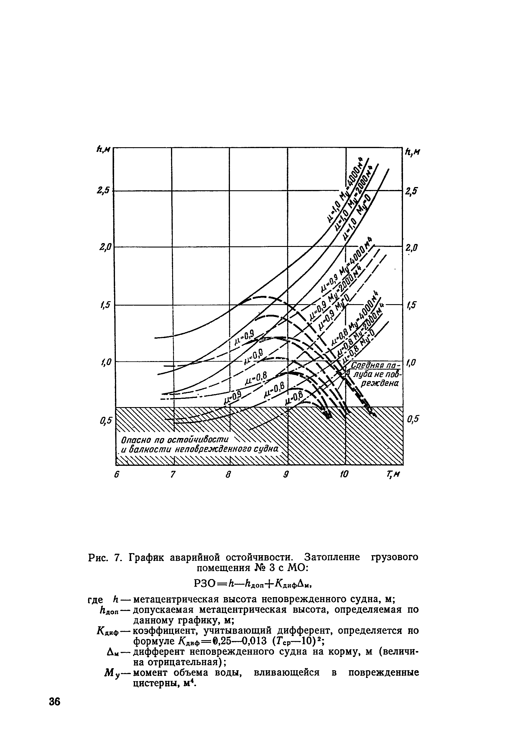 РД 31.60.27-85