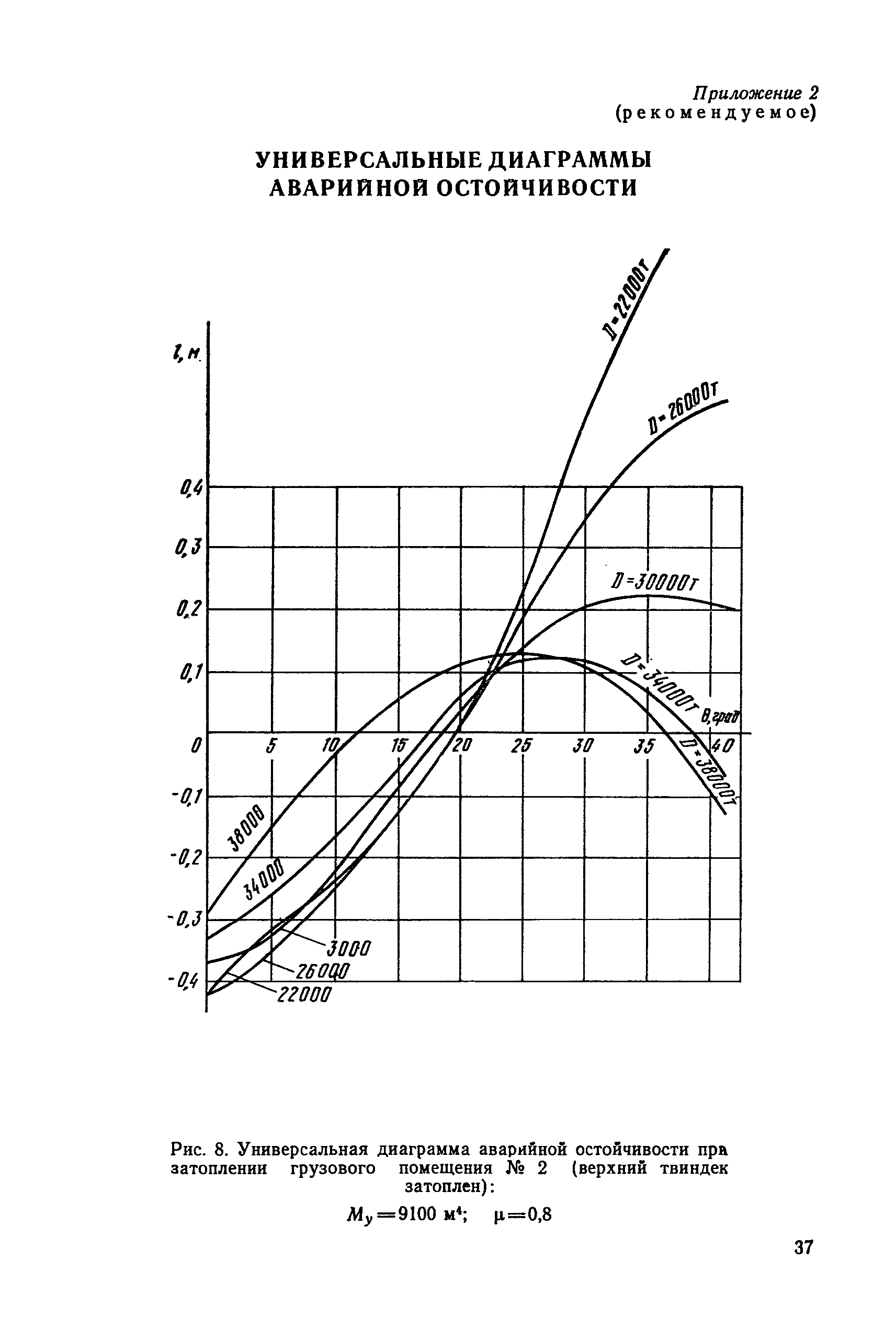 РД 31.60.27-85