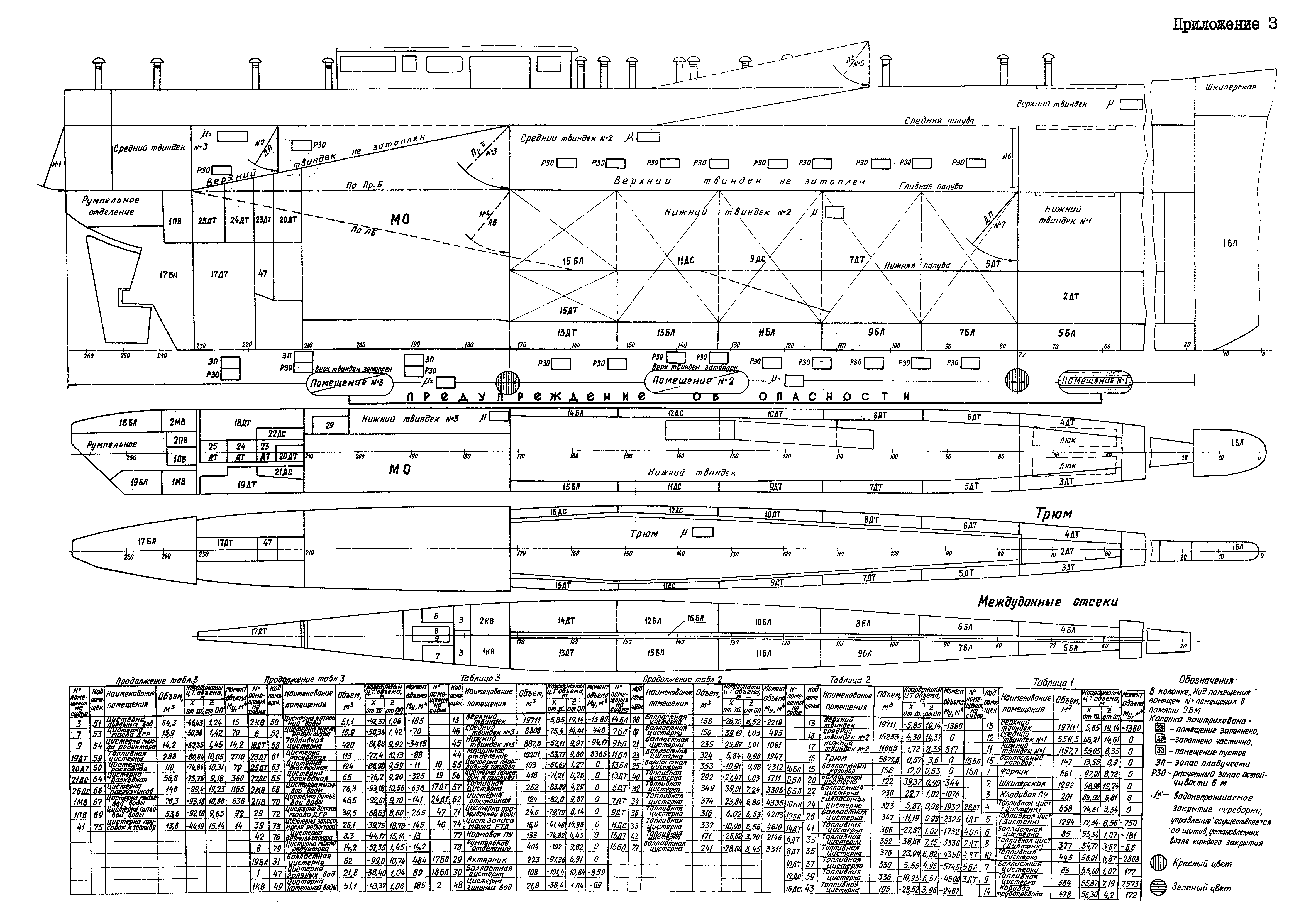 РД 31.60.27-85