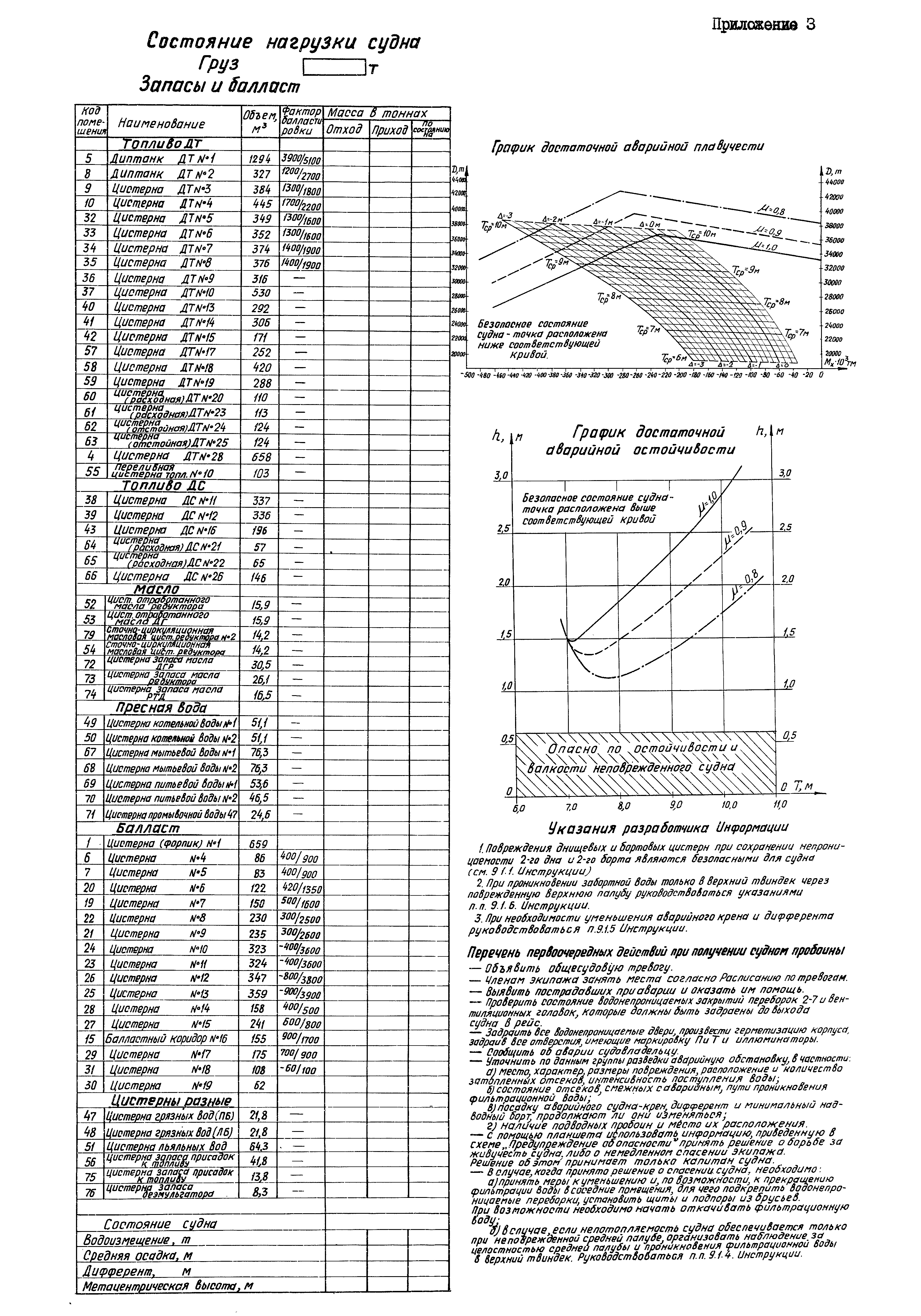 РД 31.60.27-85