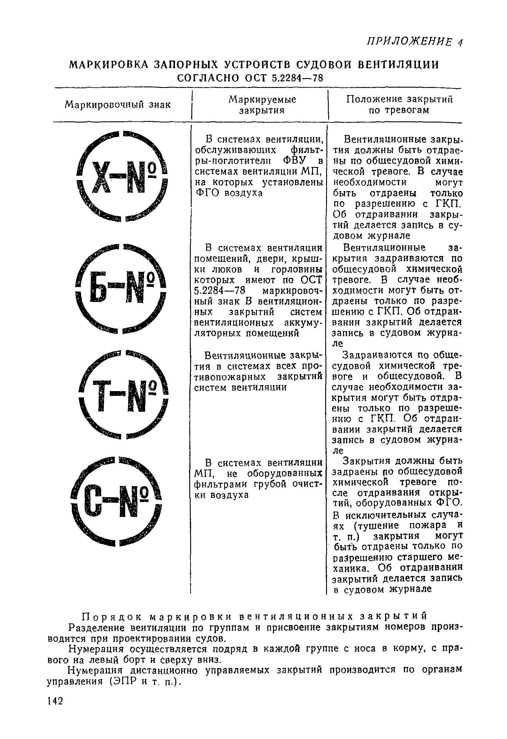 РД 31.60.14-81