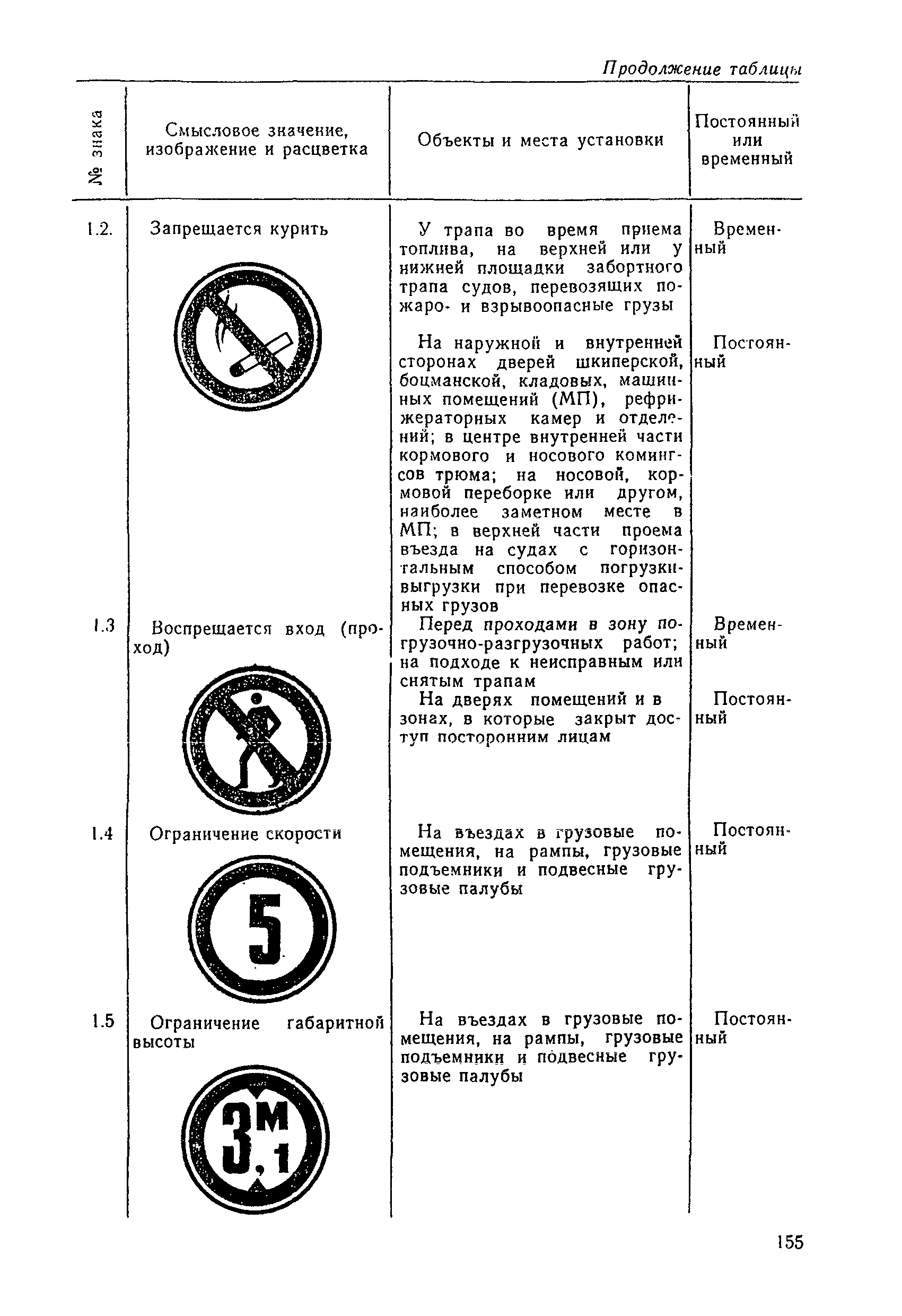 РД 31.60.14-81