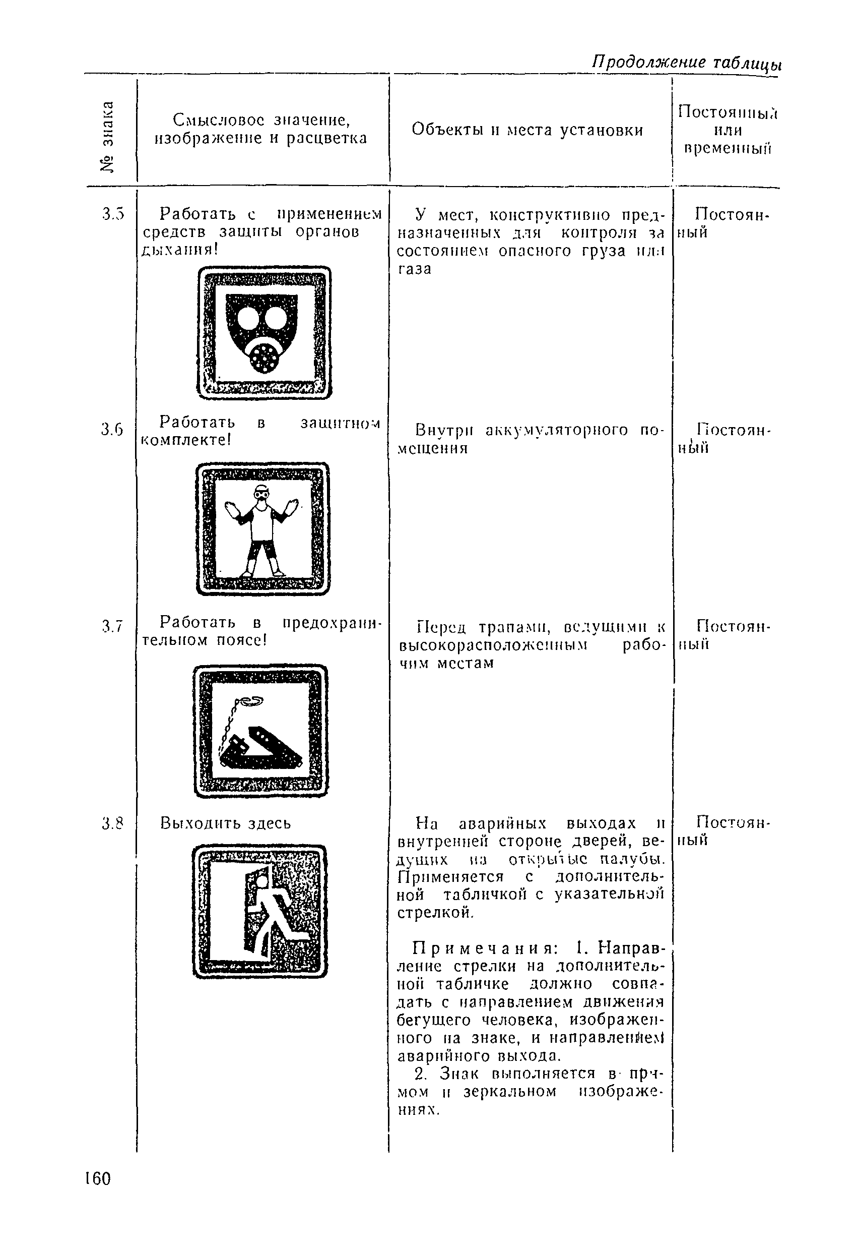 РД 31.60.14-81