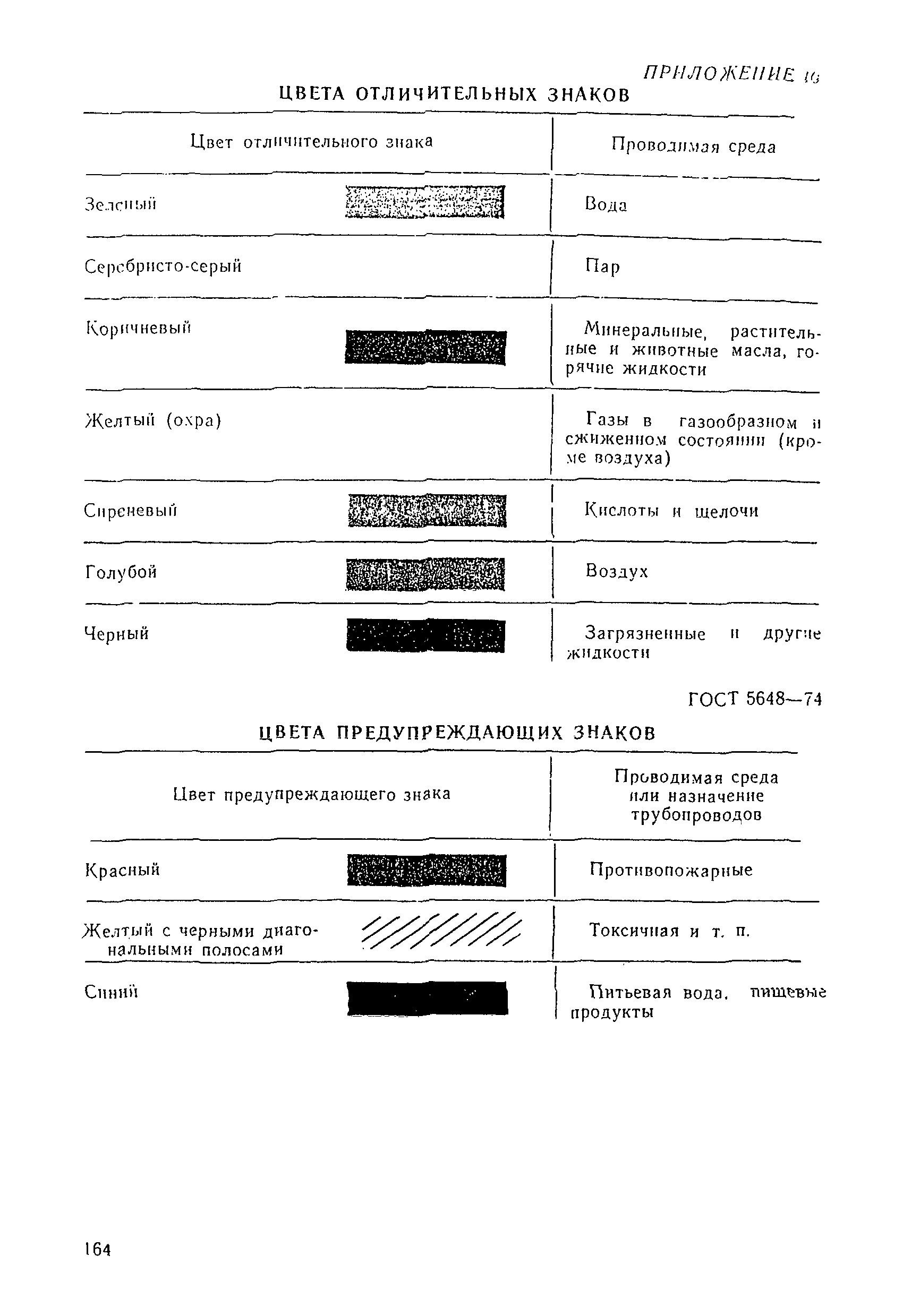 РД 31.60.14-81