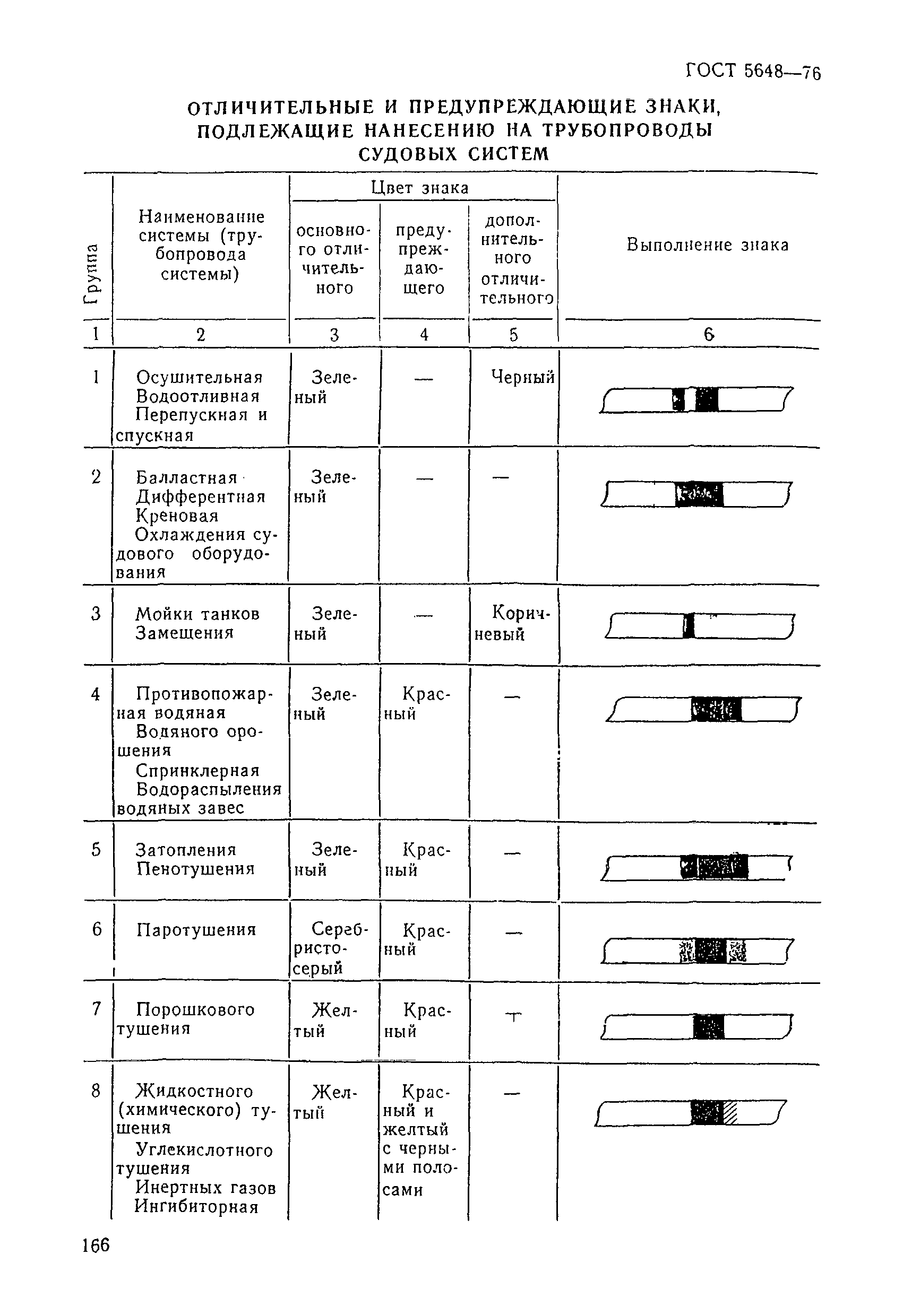 РД 31.60.14-81