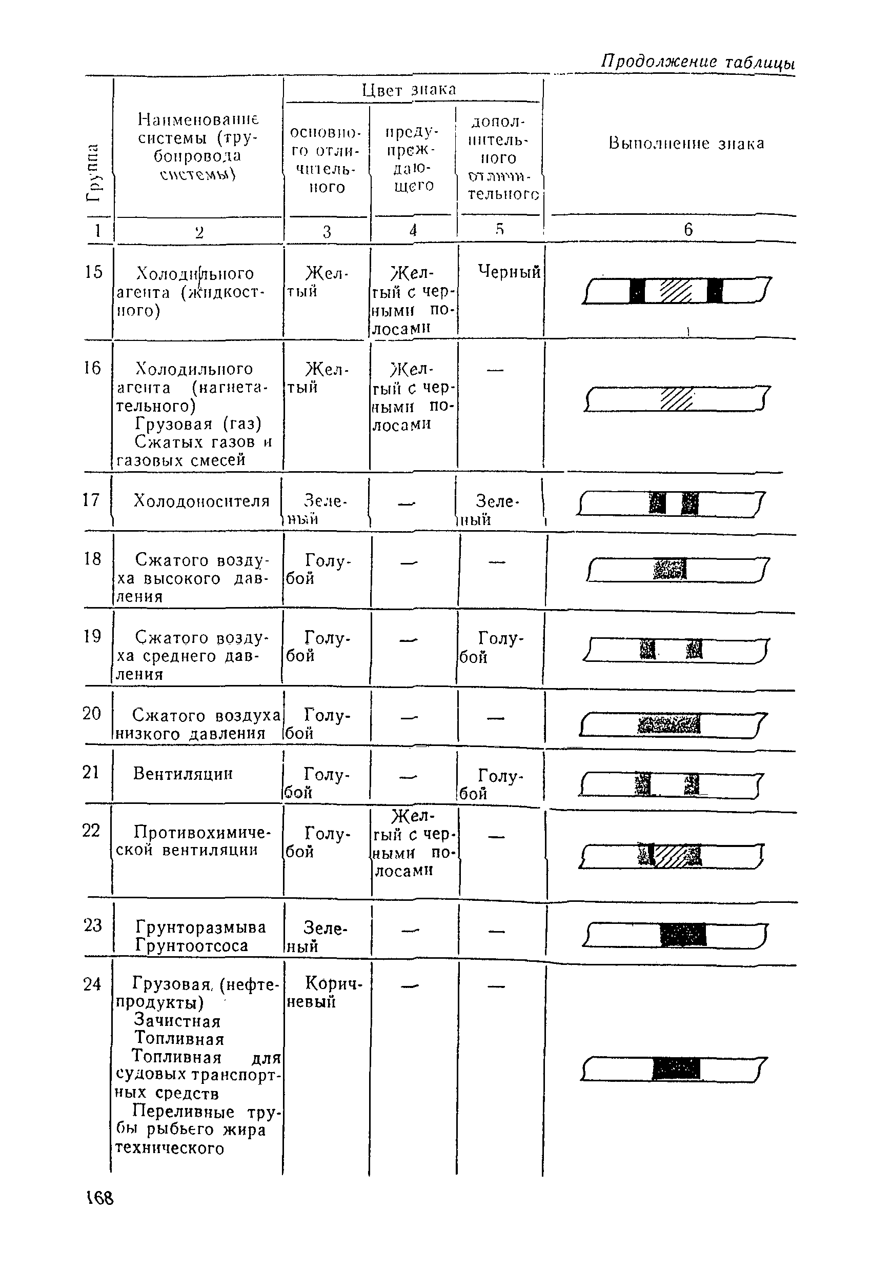 РД 31.60.14-81