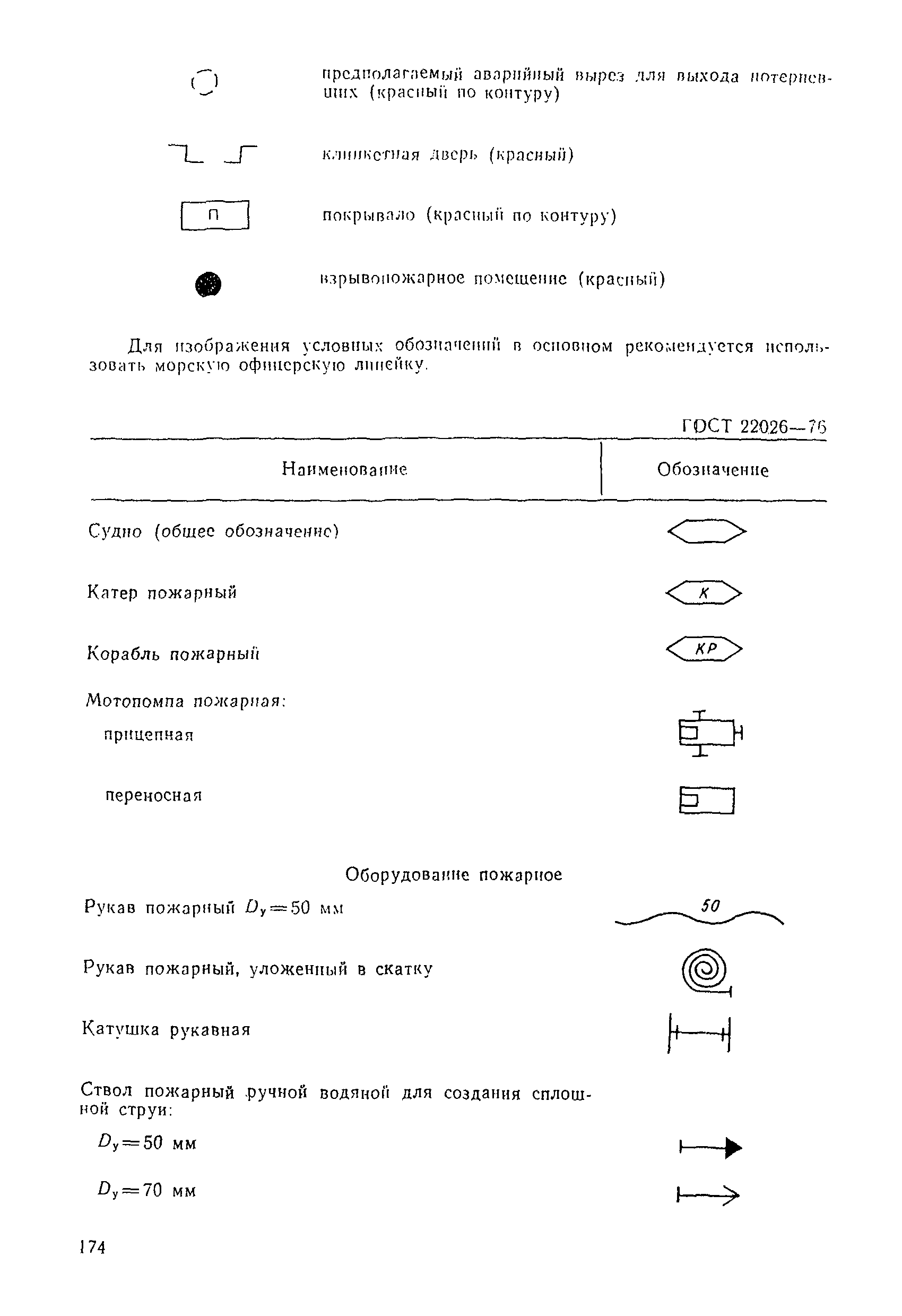 РД 31.60.14-81