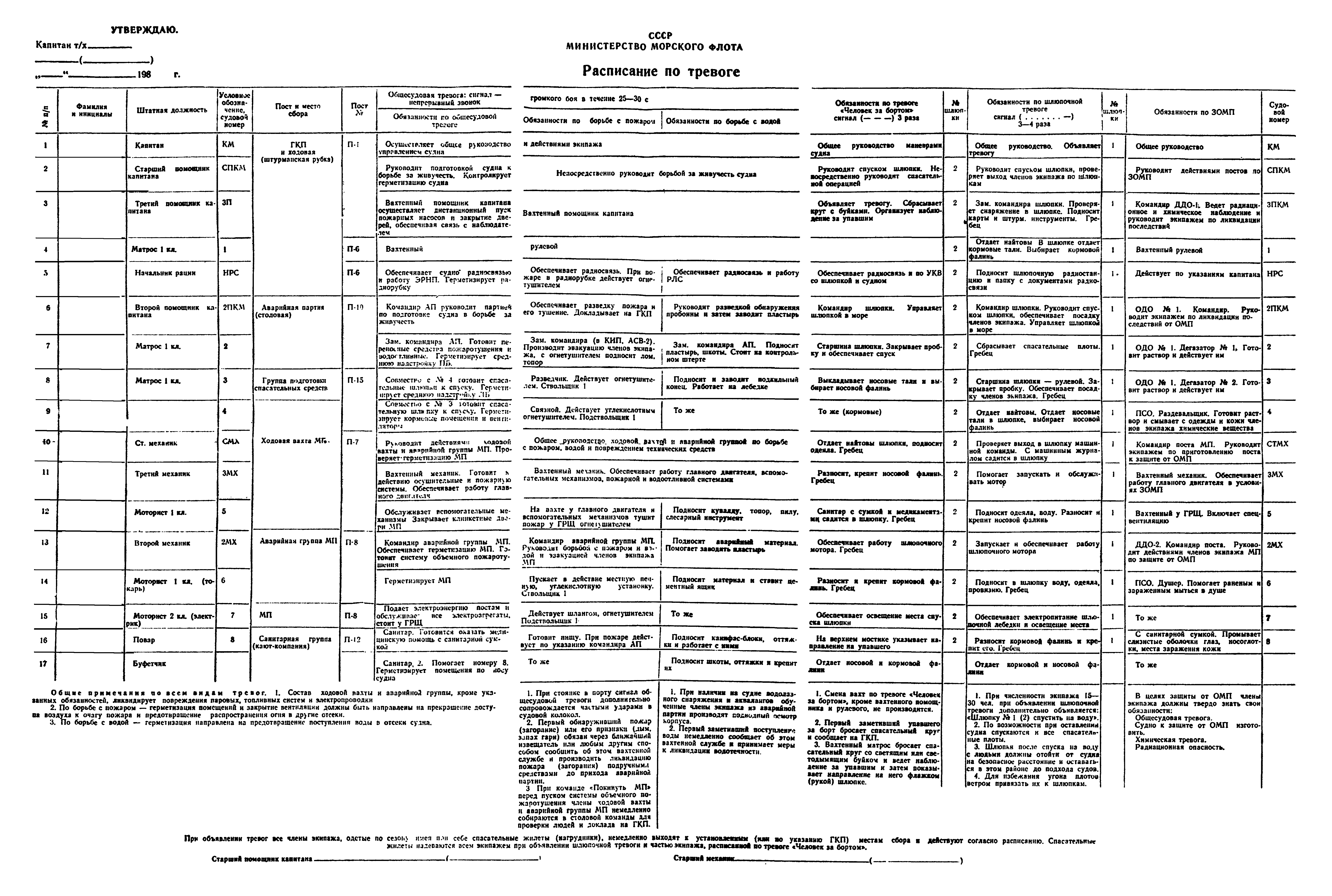 РД 31.60.14-81