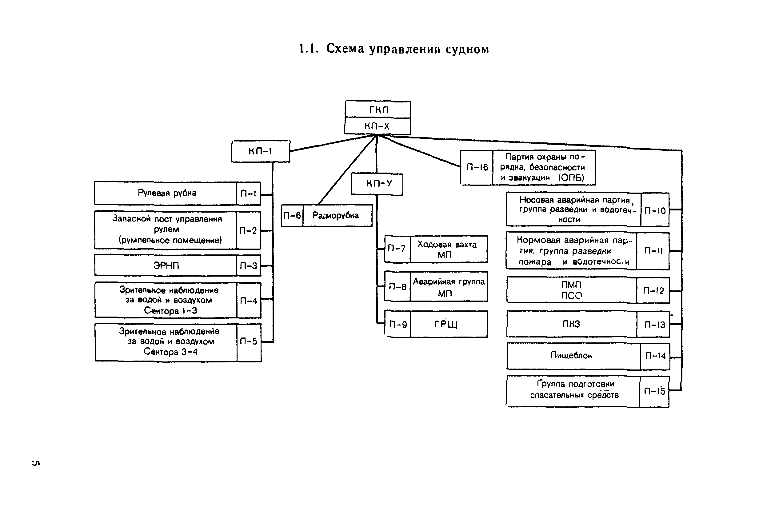 РД 31.60.14-81