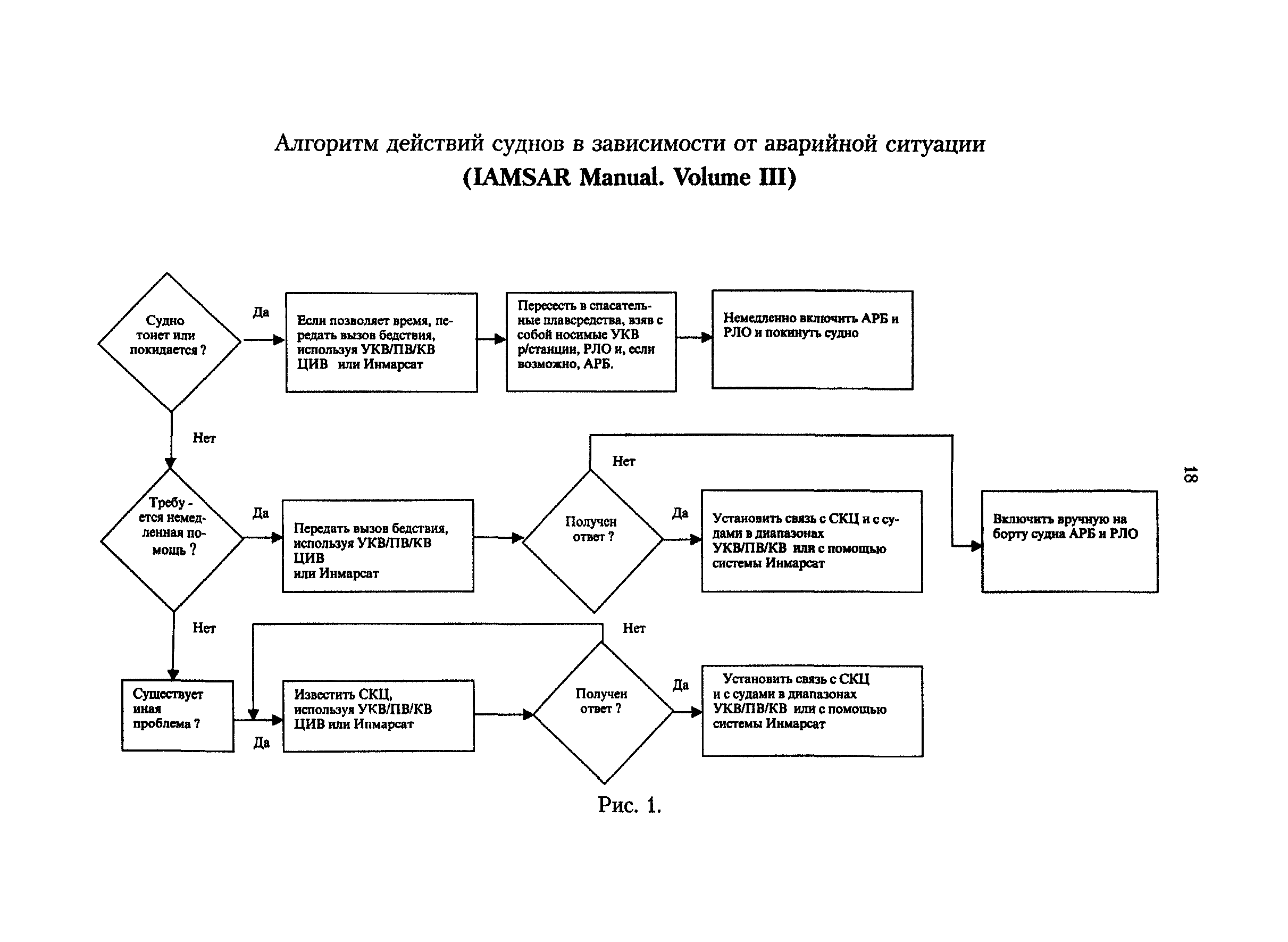 РД 31.6.02-01