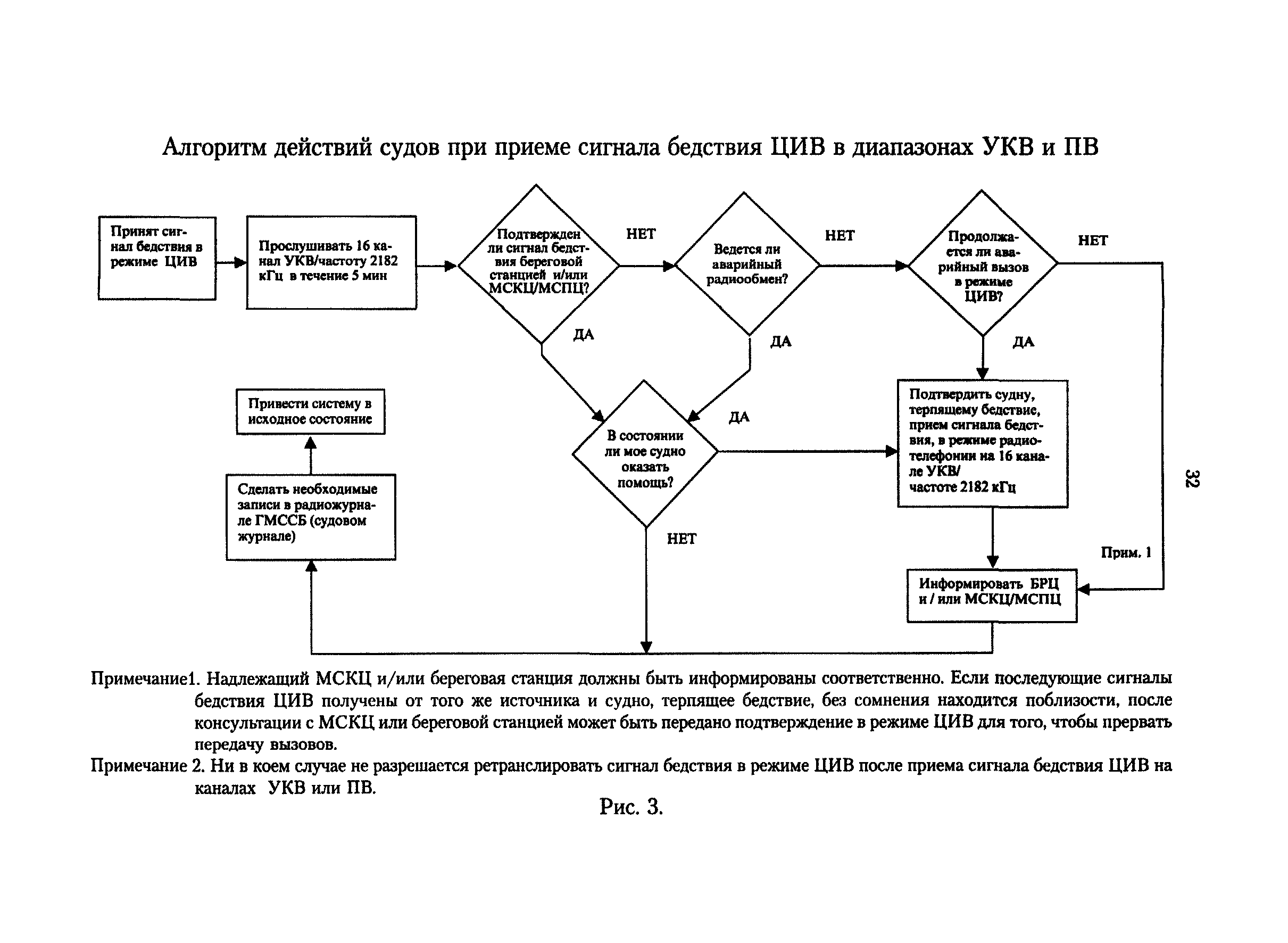 РД 31.6.02-01