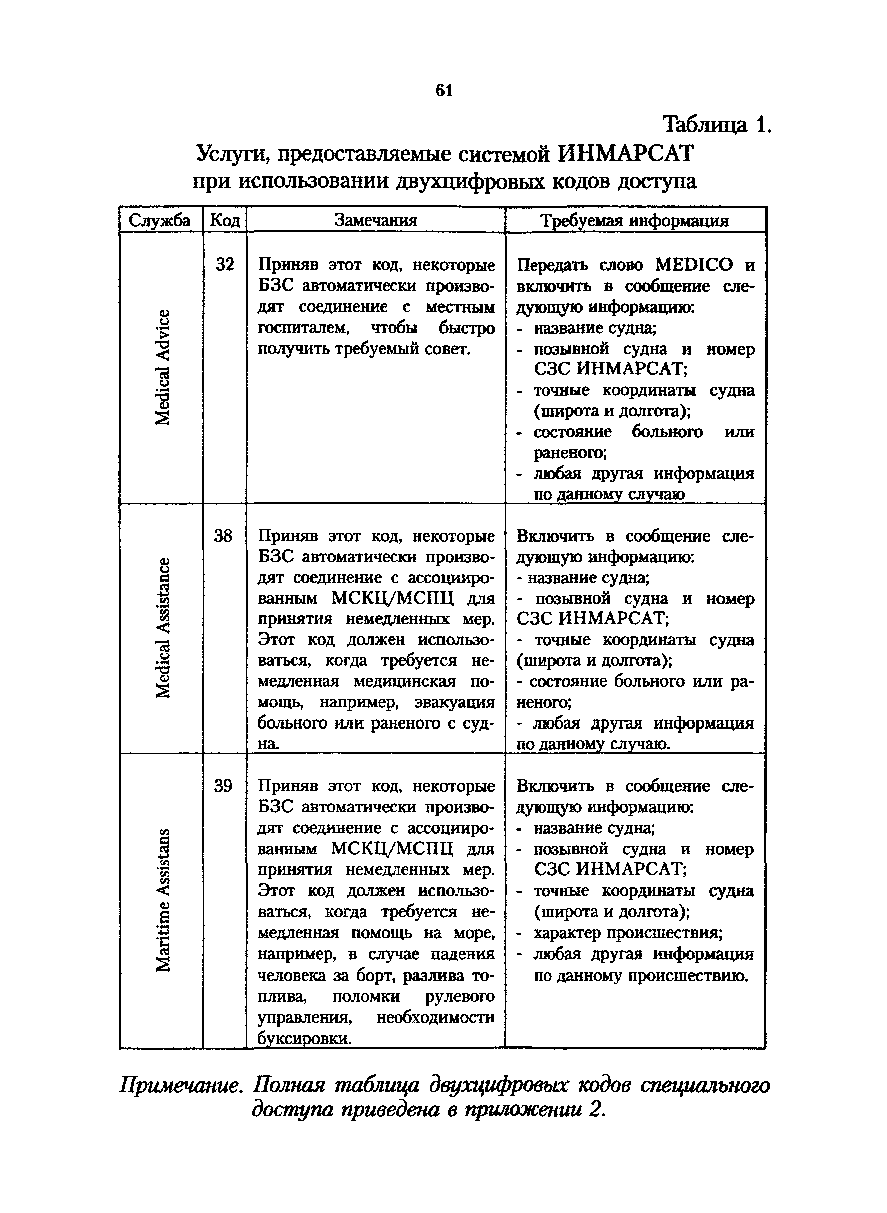 РД 31.6.02-01