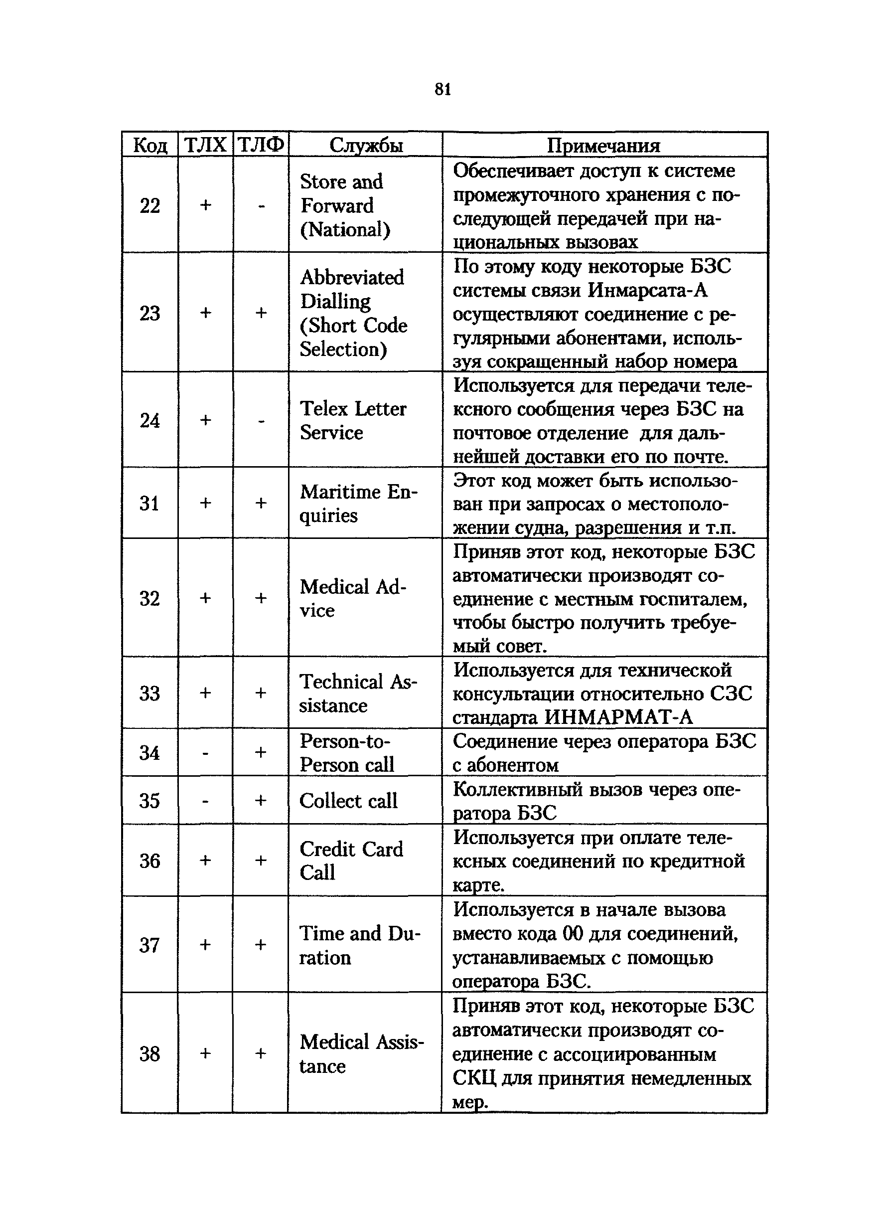 РД 31.6.02-01