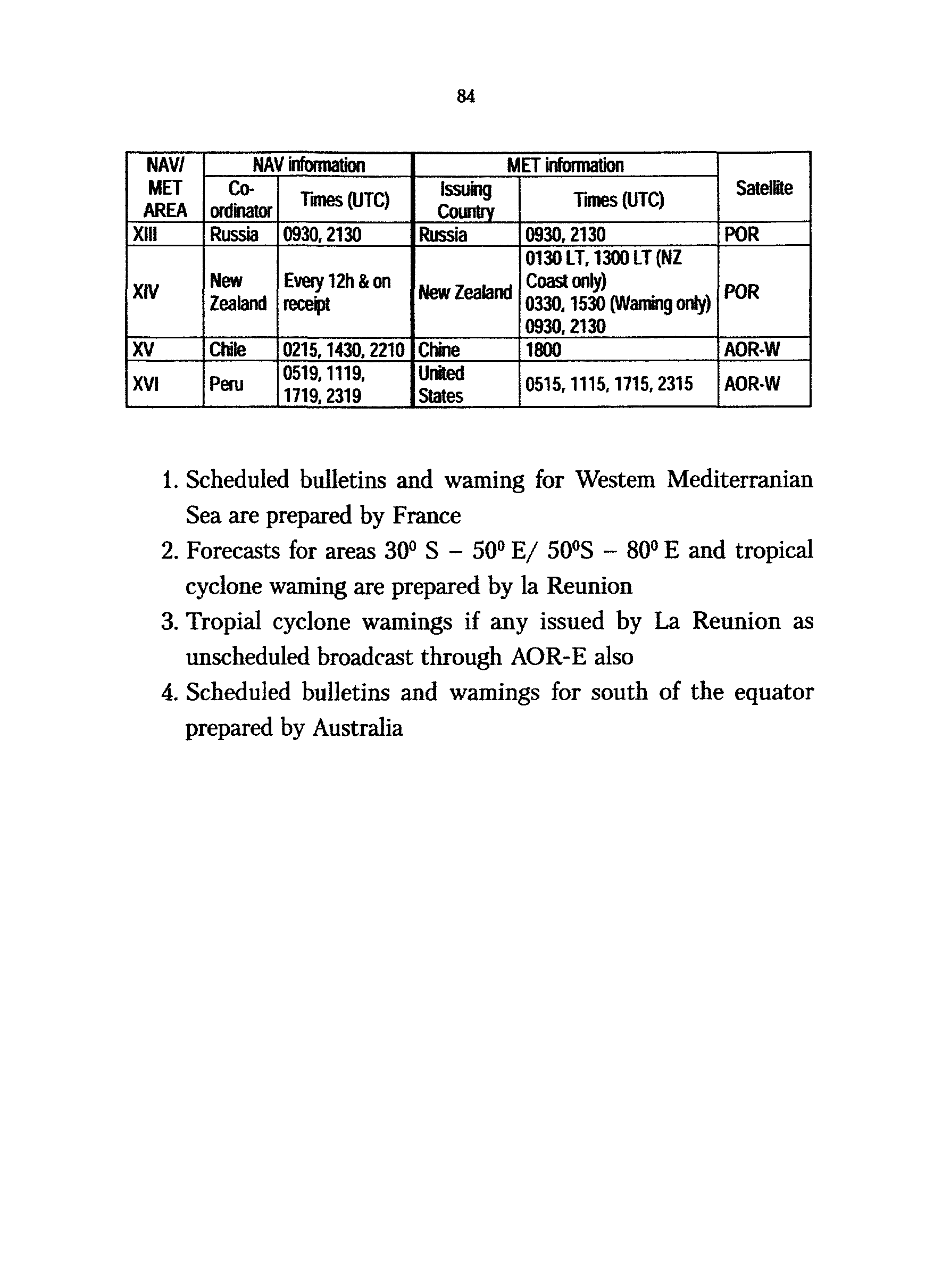 РД 31.6.02-01