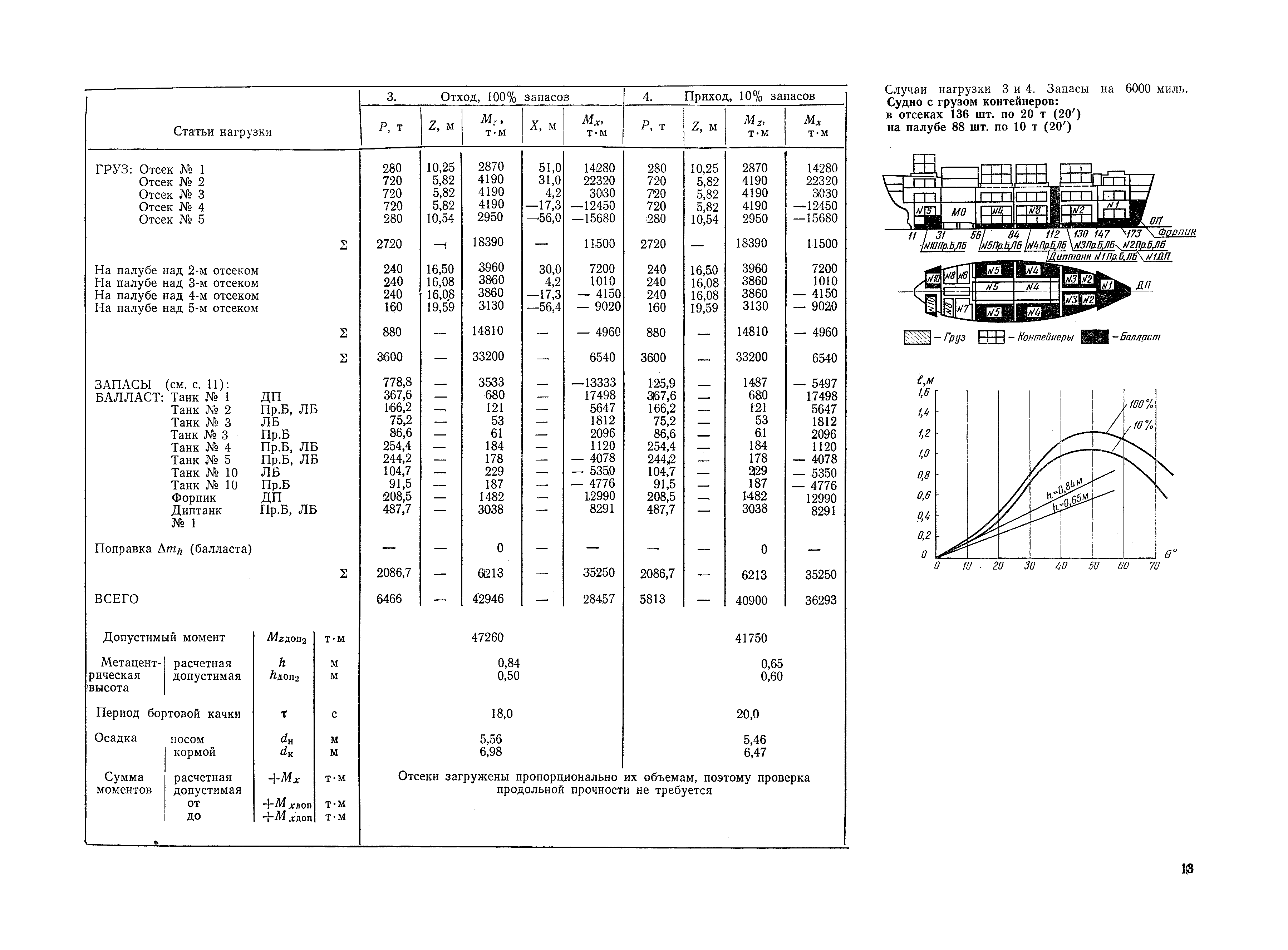 РД 31.00.57-79