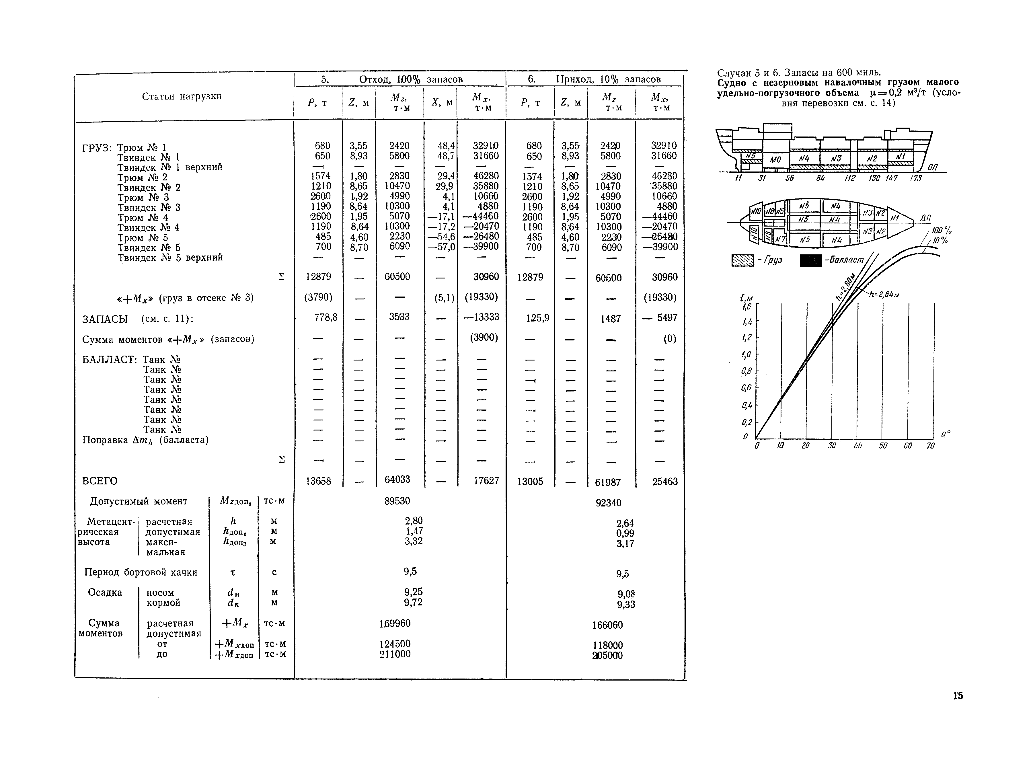 РД 31.00.57-79