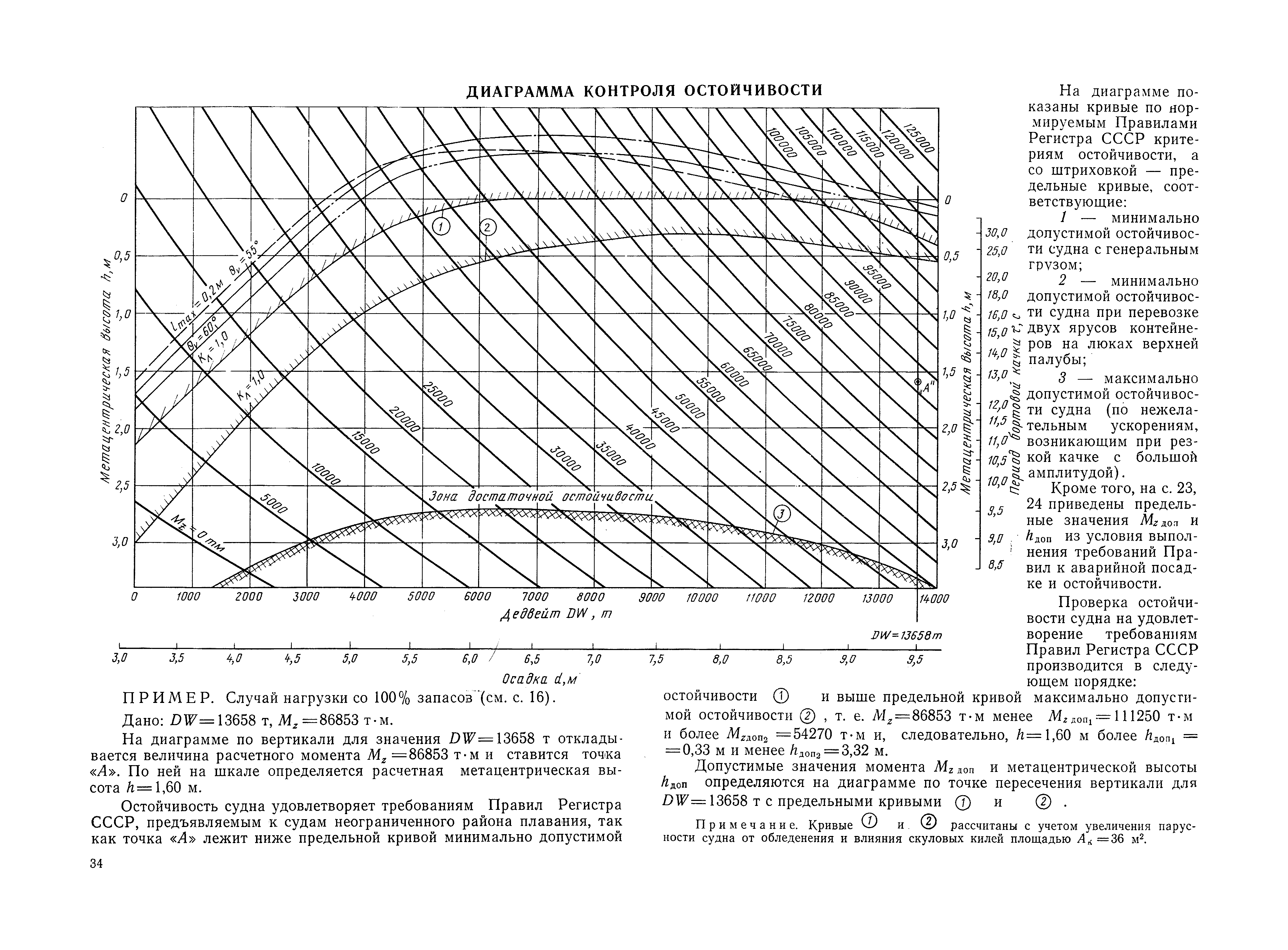 РД 31.00.57-79