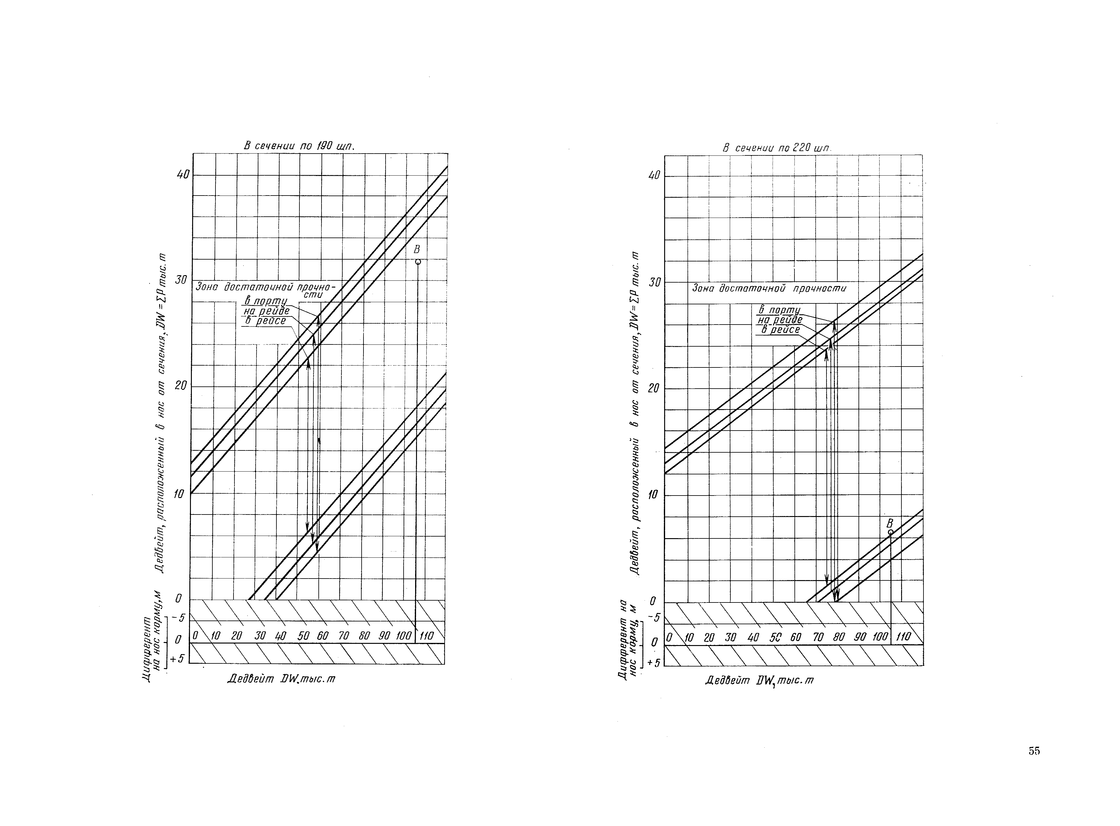 РД 31.00.57-79