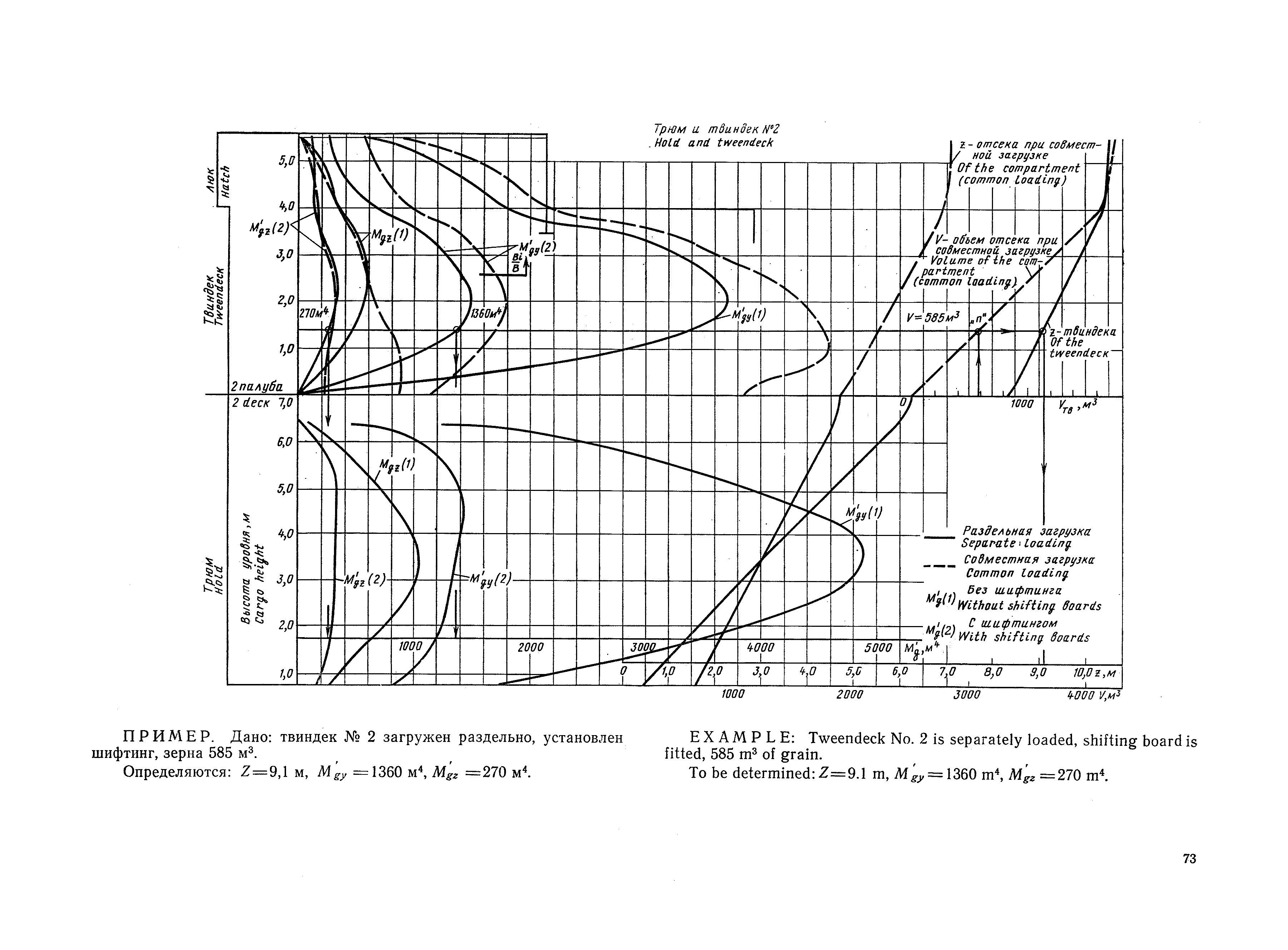 РД 31.00.57-79