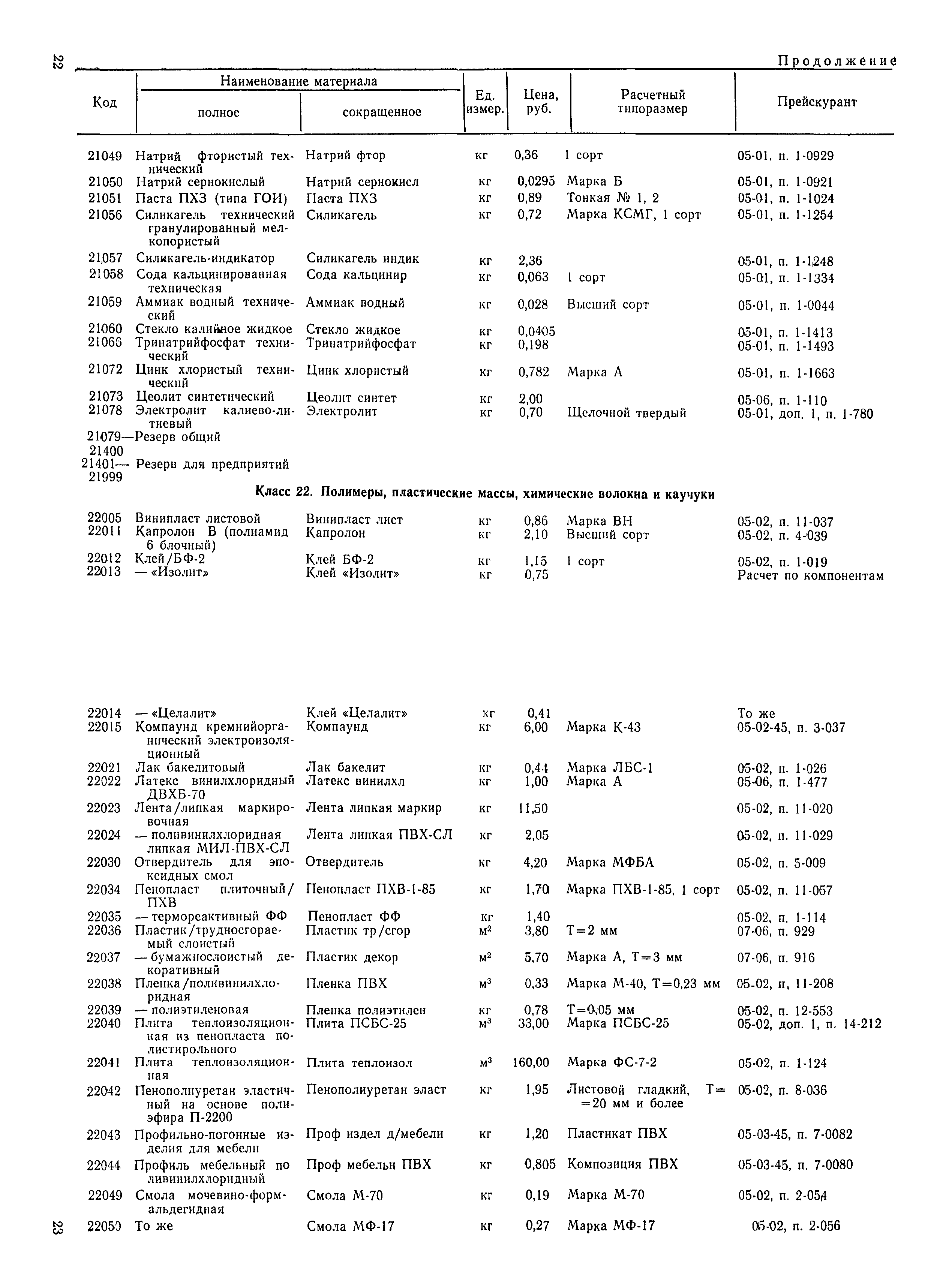 РД 31.51.15-83