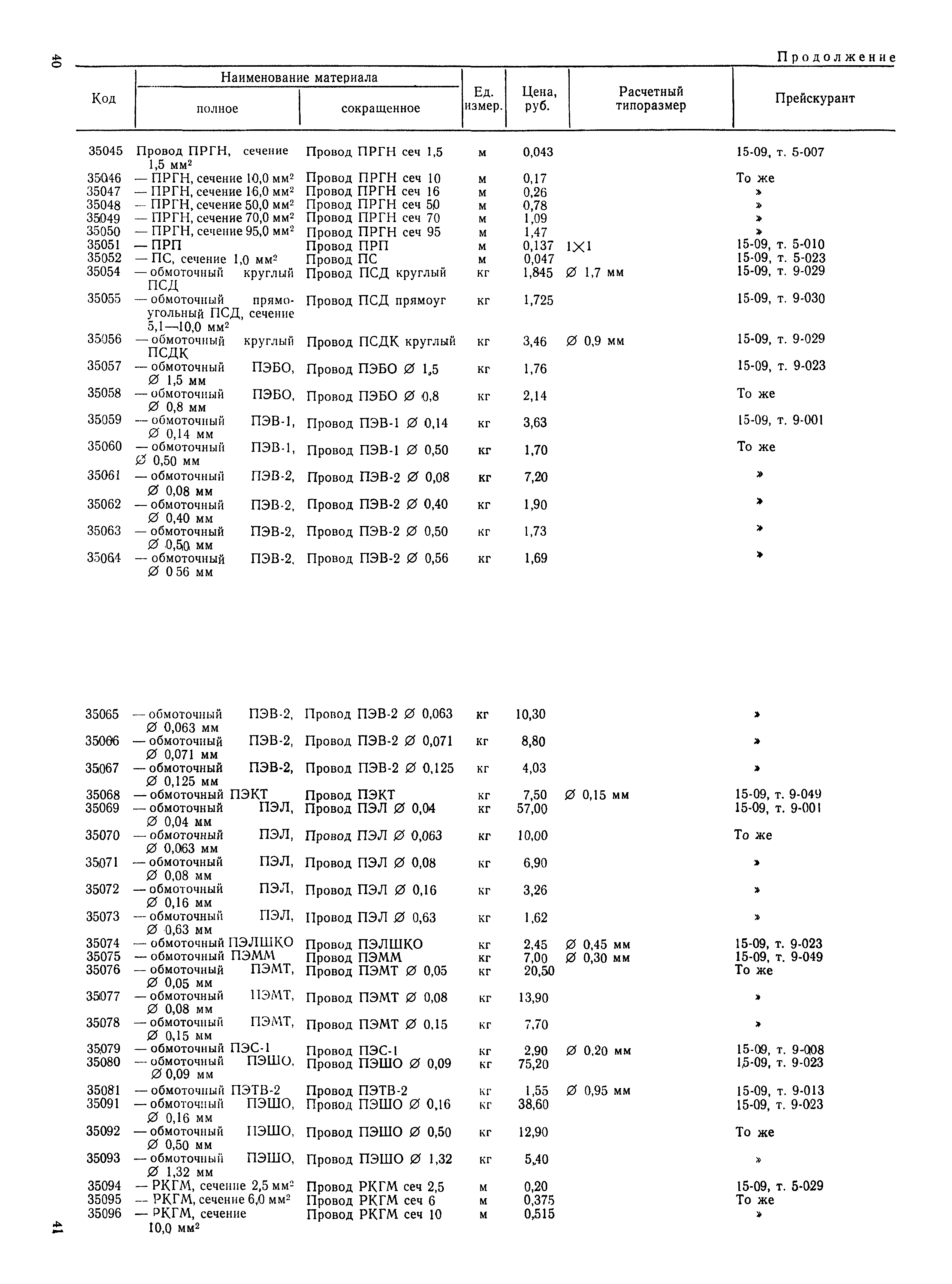 РД 31.51.15-83