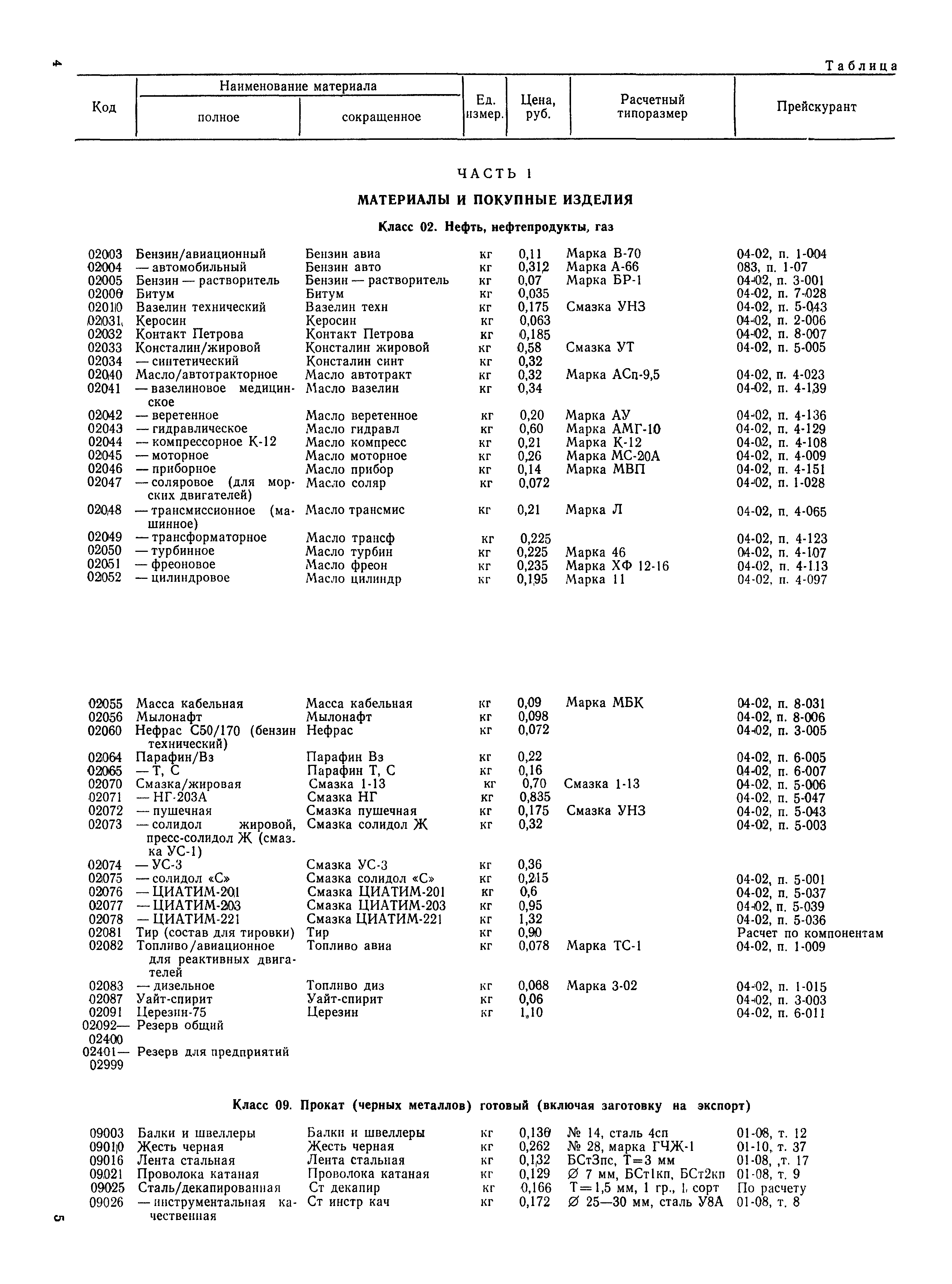 РД 31.51.15-83