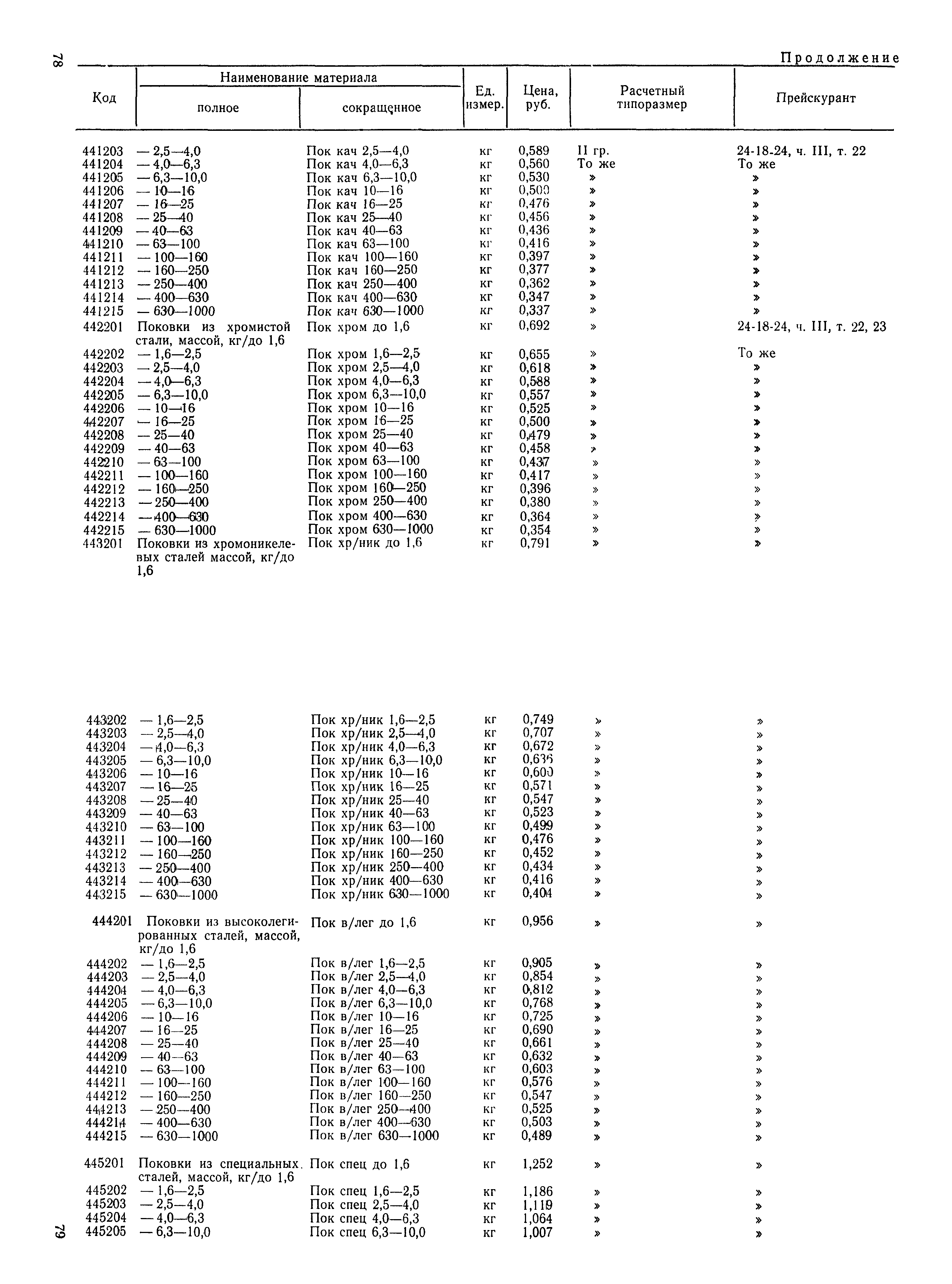 РД 31.51.15-83