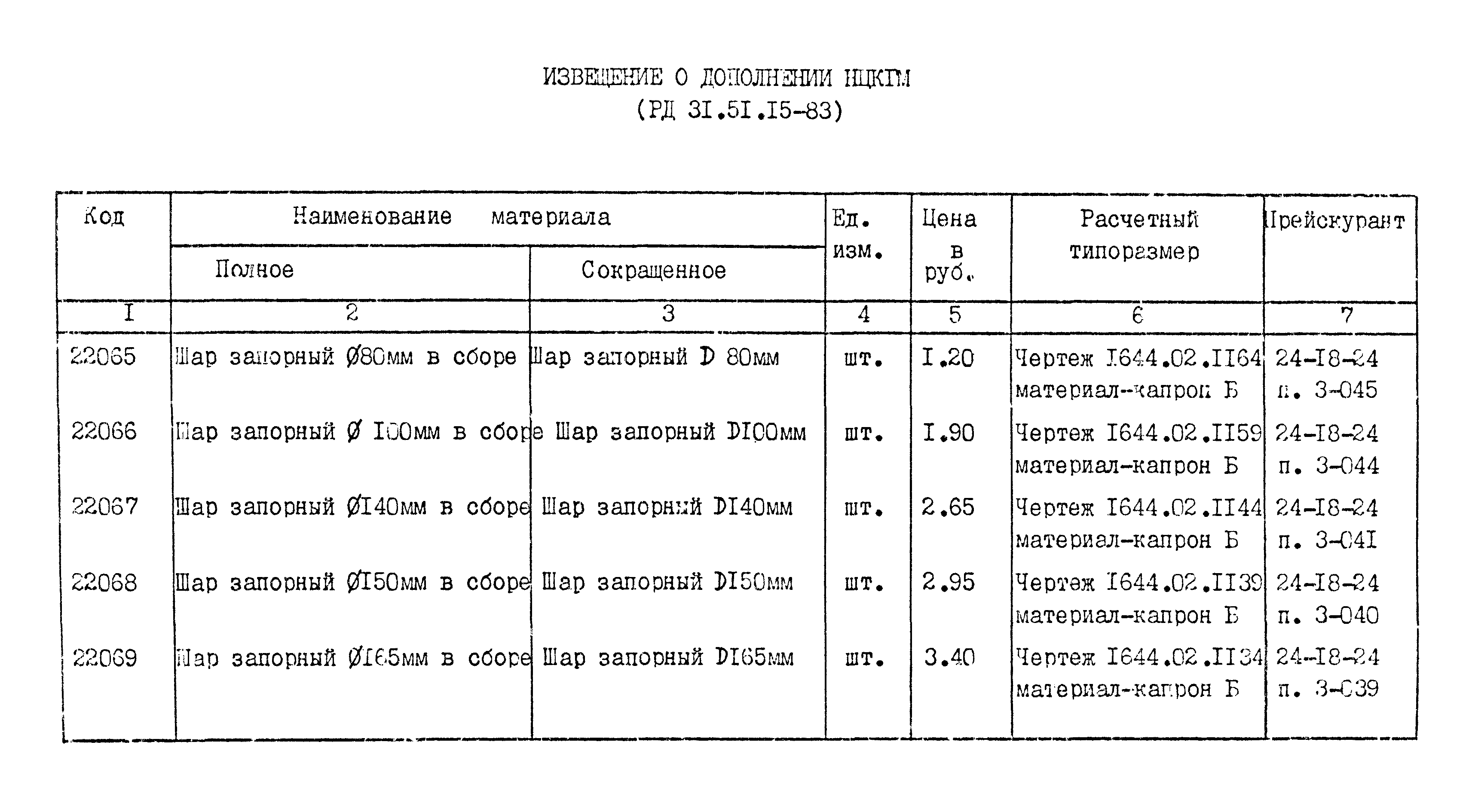 РД 31.51.15-83