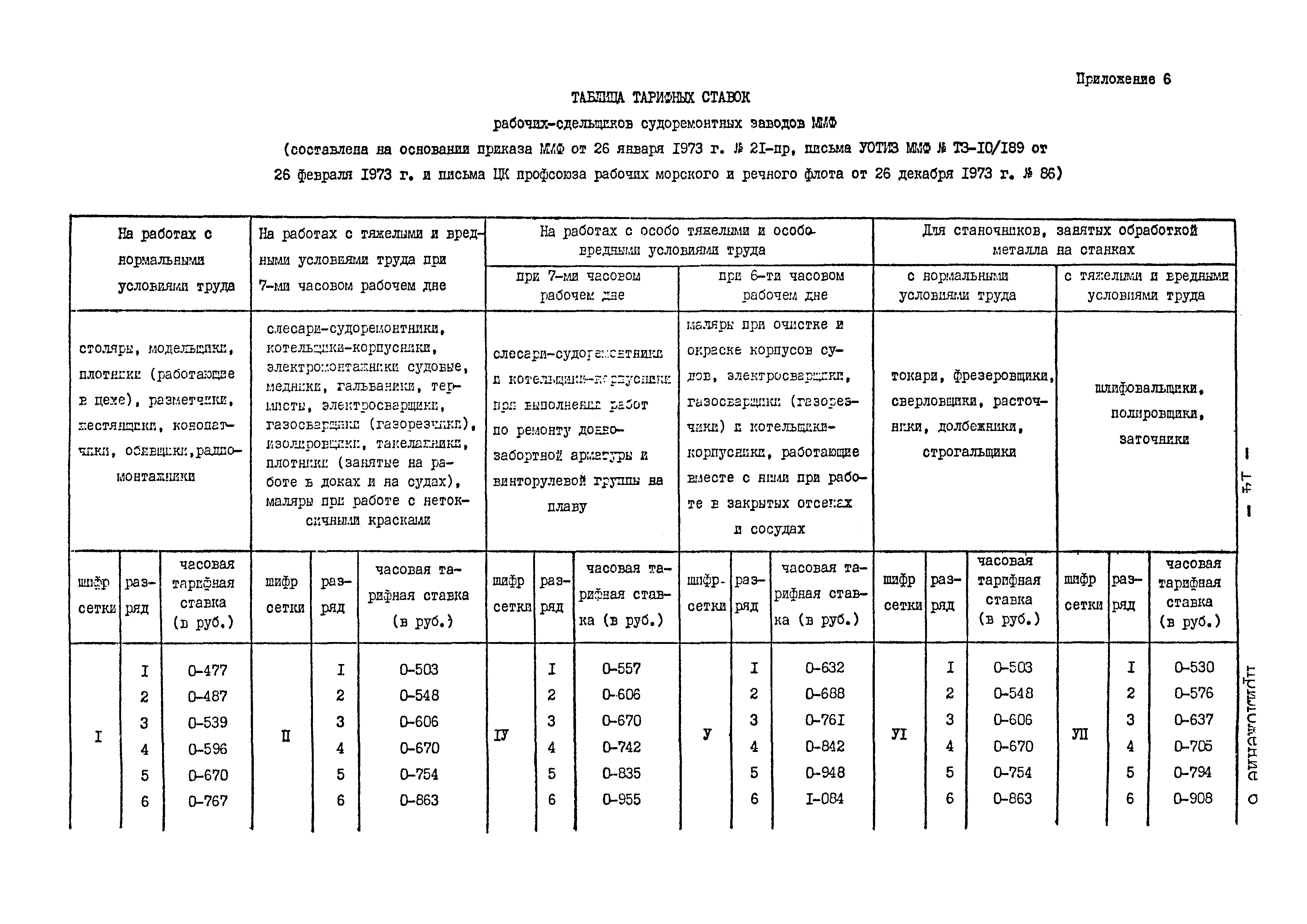 РД 31.51.14-84