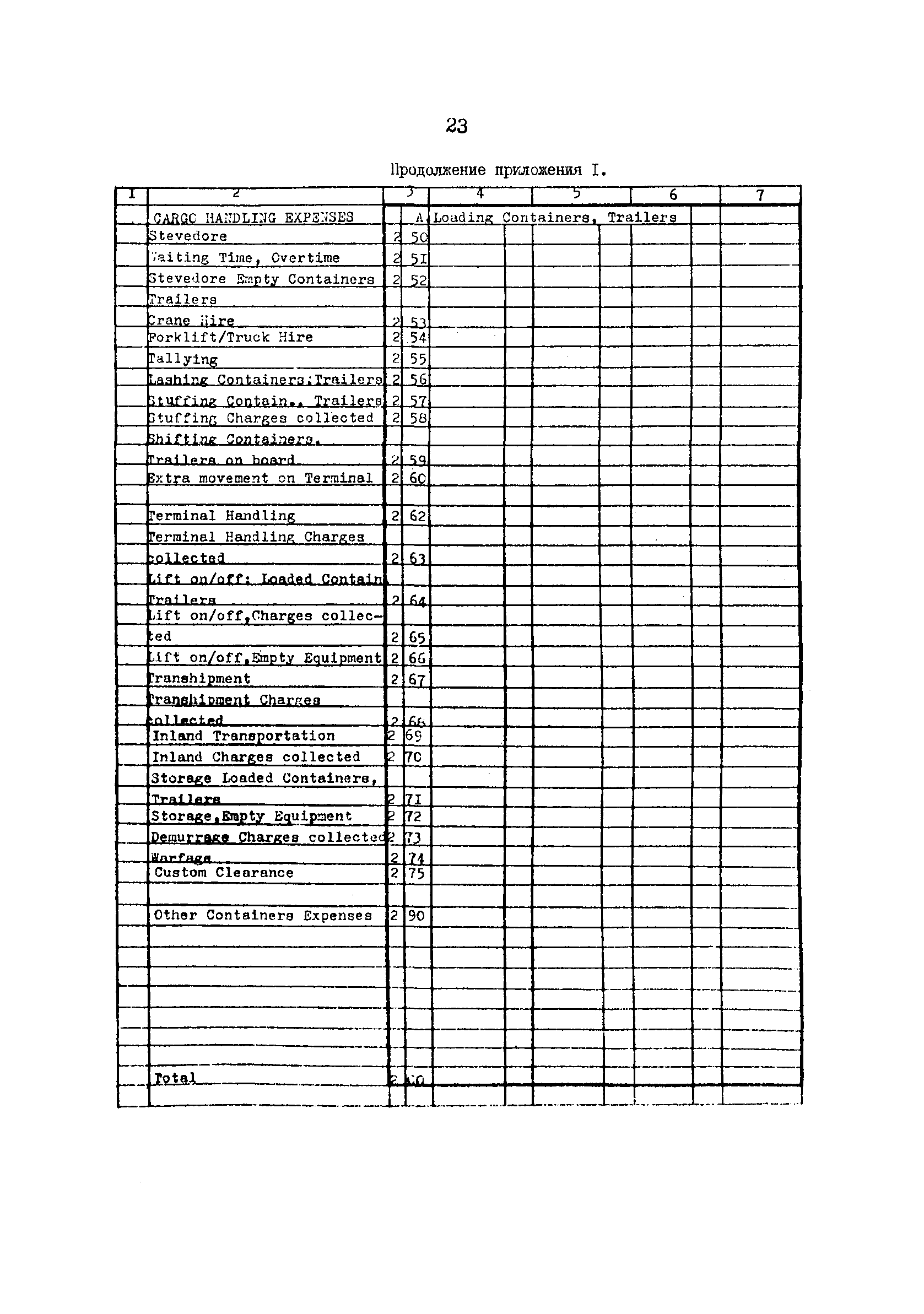 РД 31.07.32-84