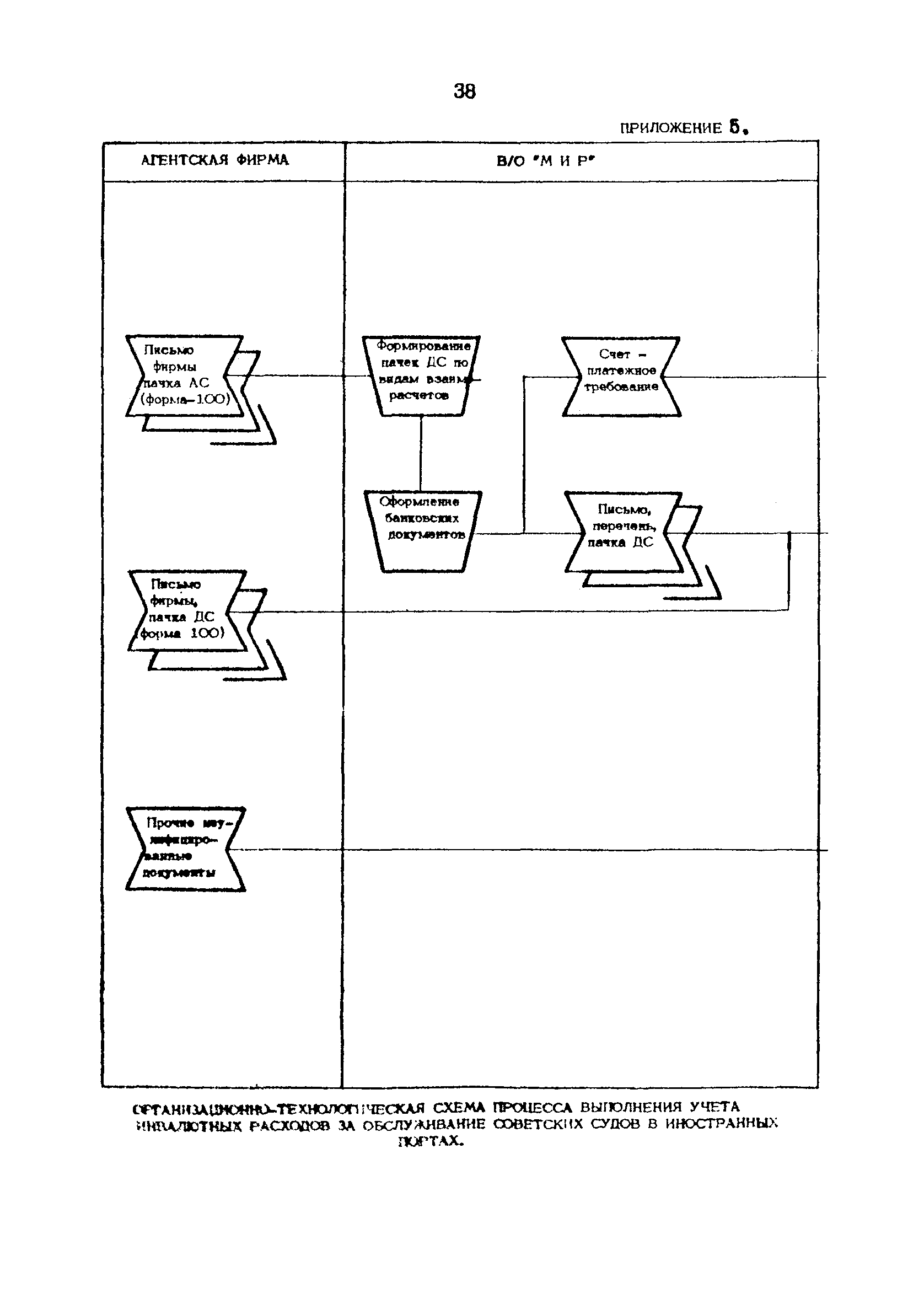 РД 31.07.32-84