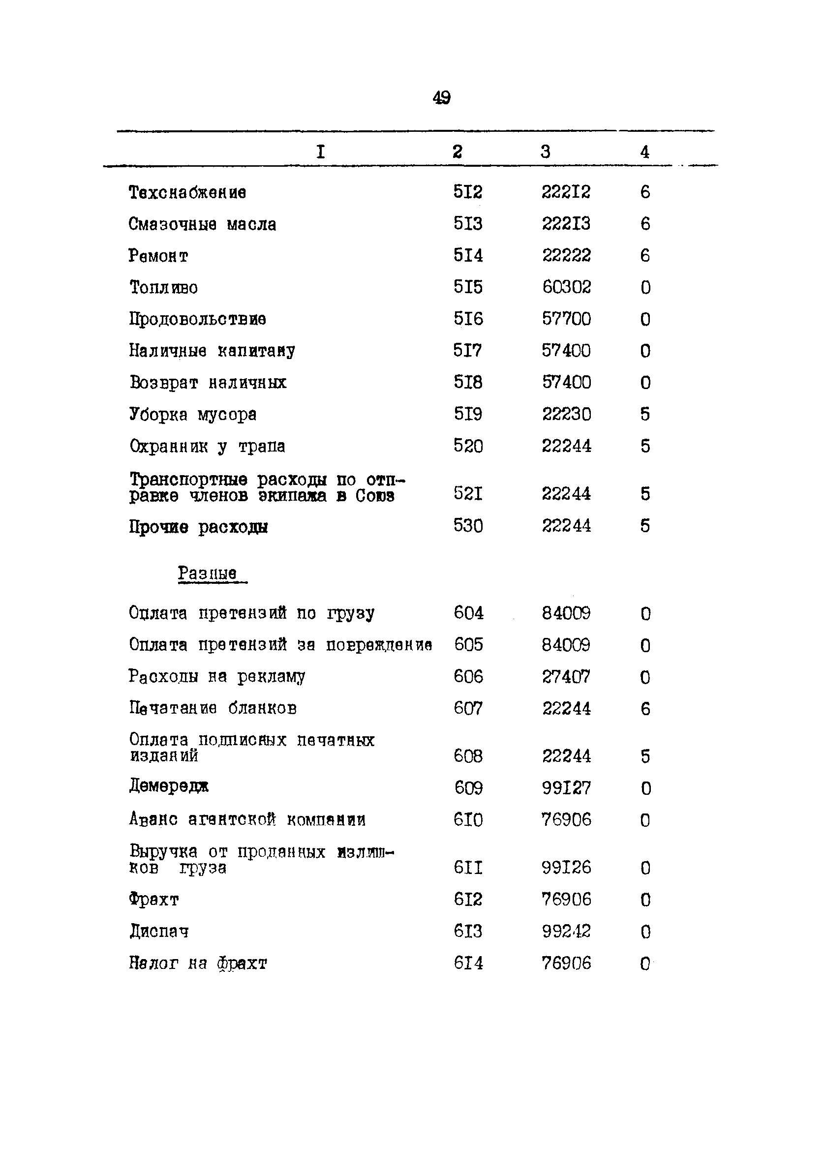 РД 31.07.32-84