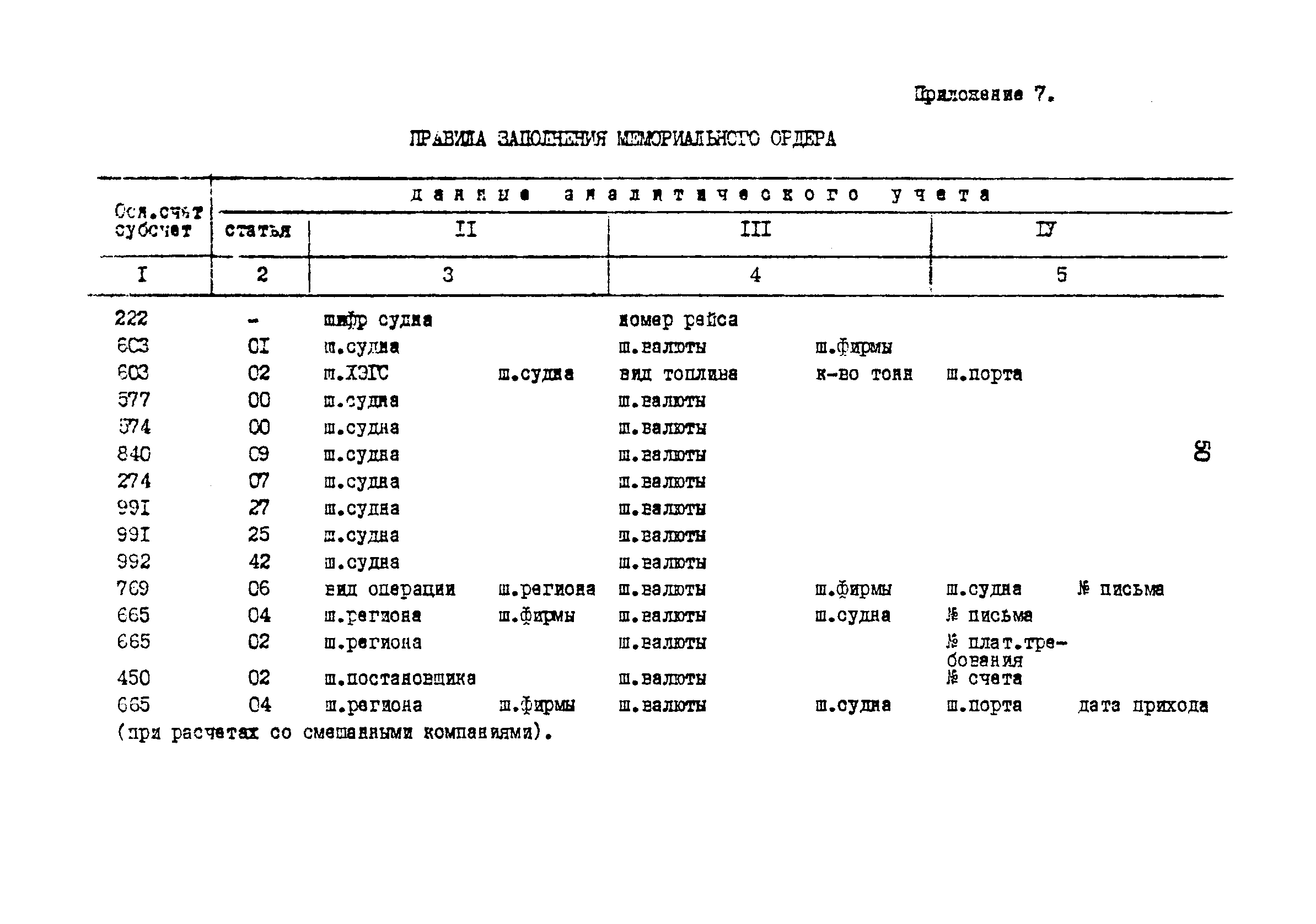 РД 31.07.32-84