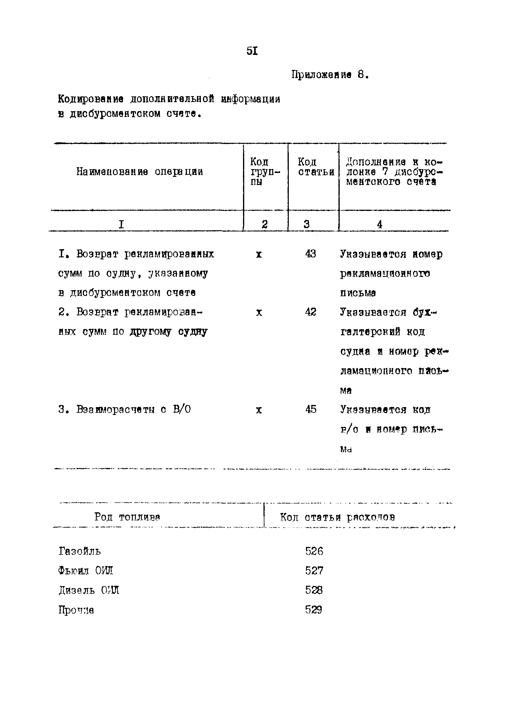 РД 31.07.32-84