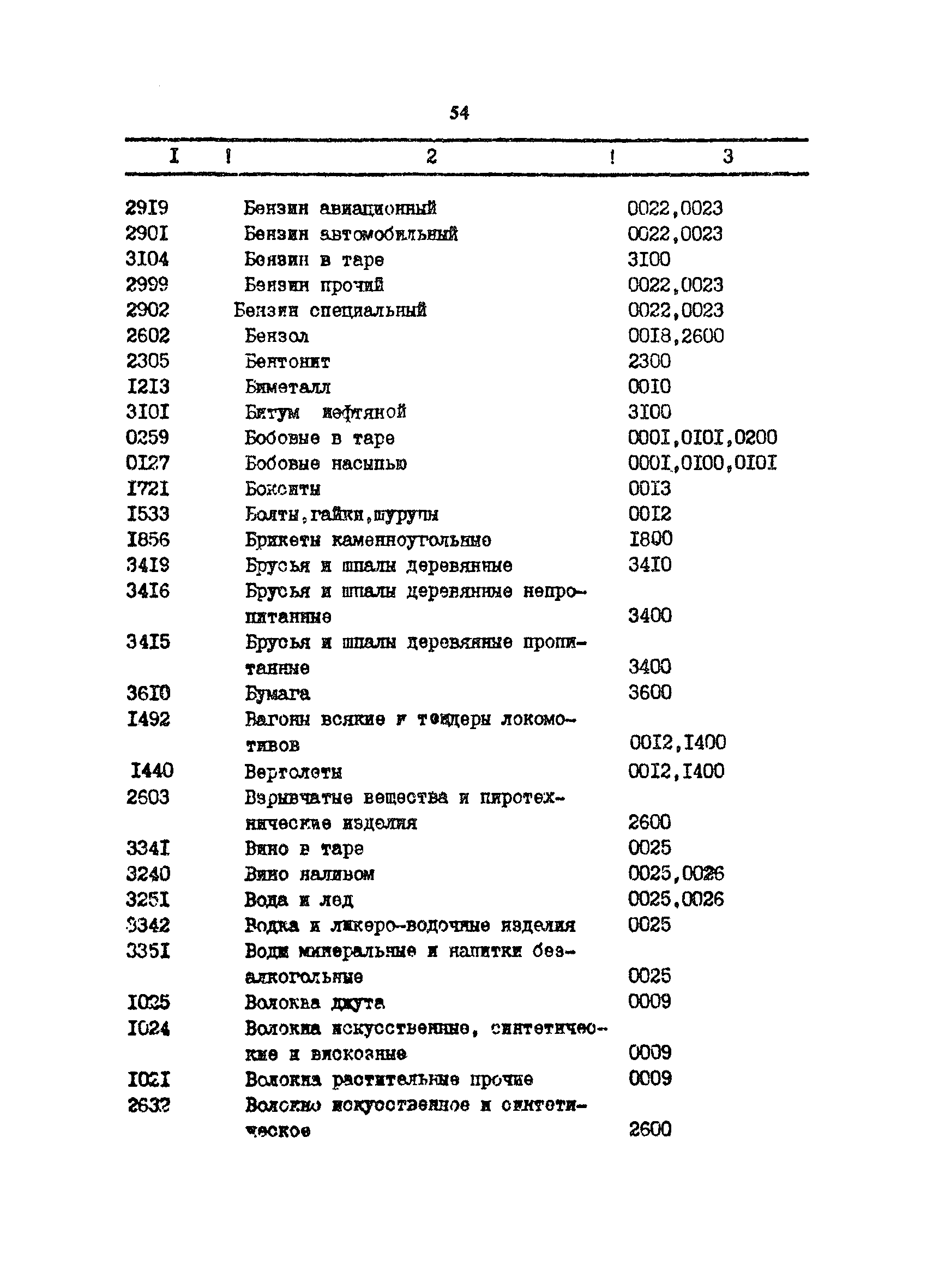 РД 31.01.34-87