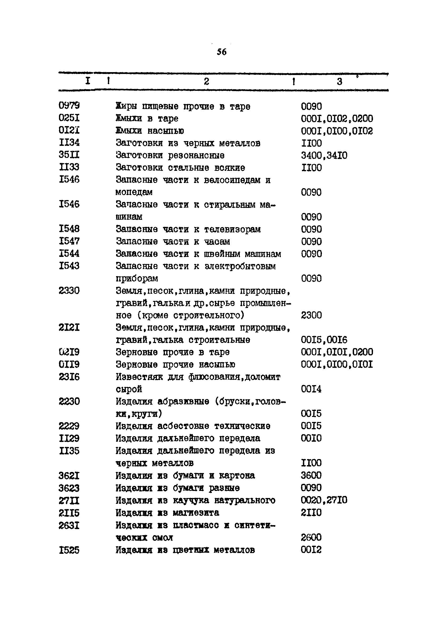 РД 31.01.34-87