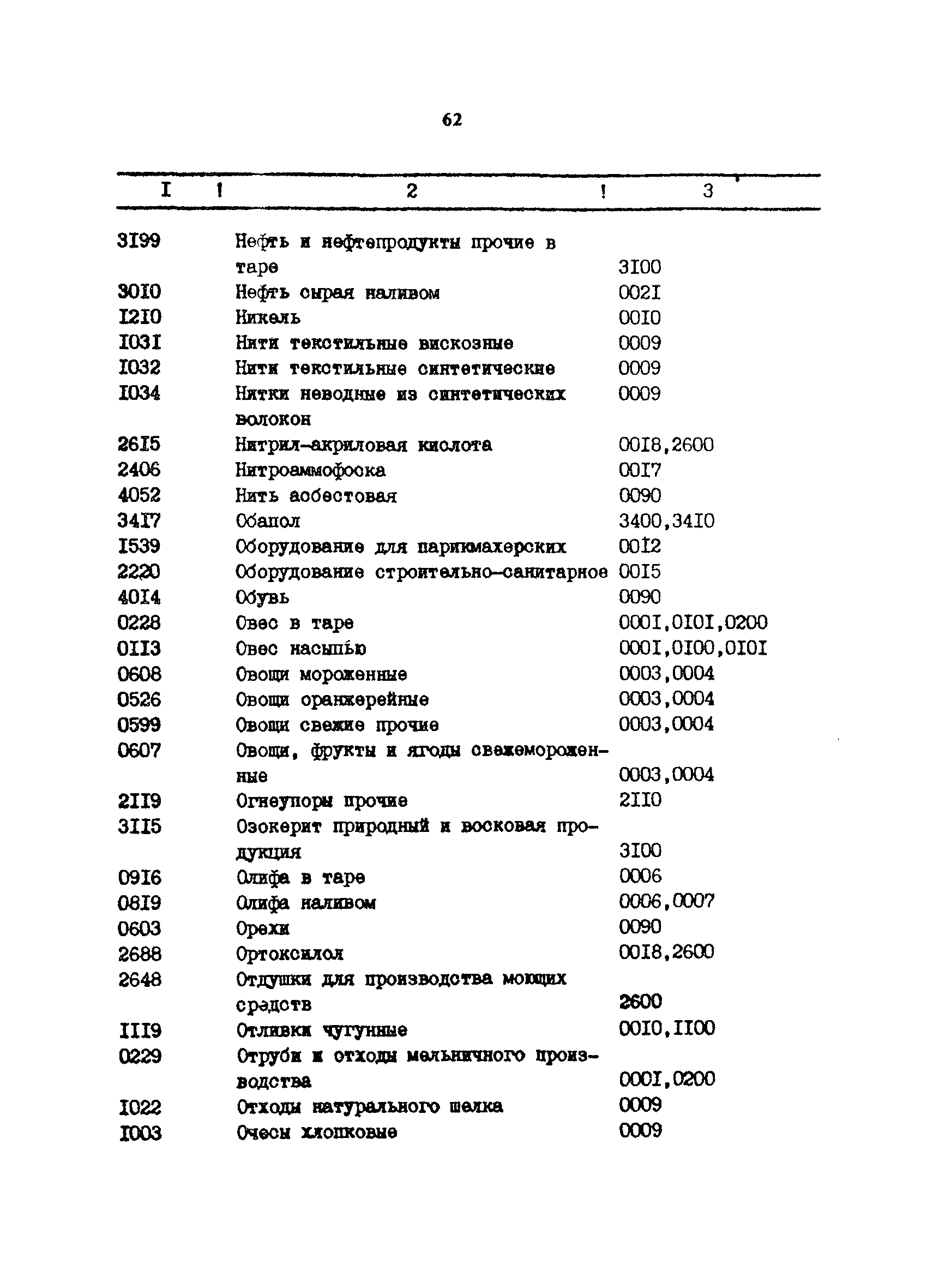 РД 31.01.34-87