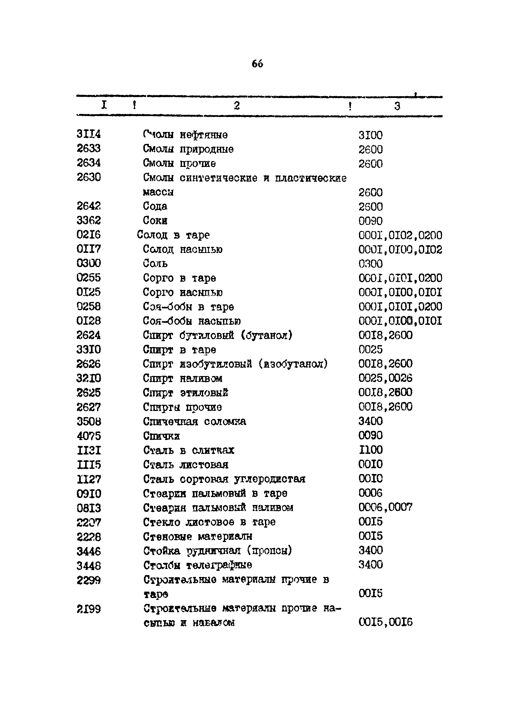 РД 31.01.34-87