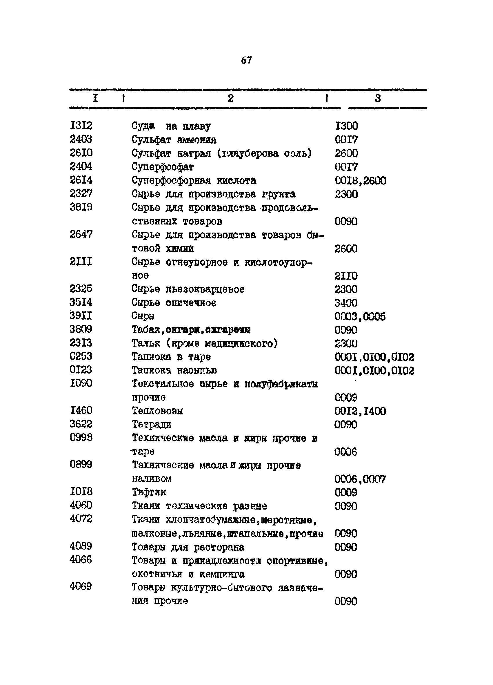 РД 31.01.34-87