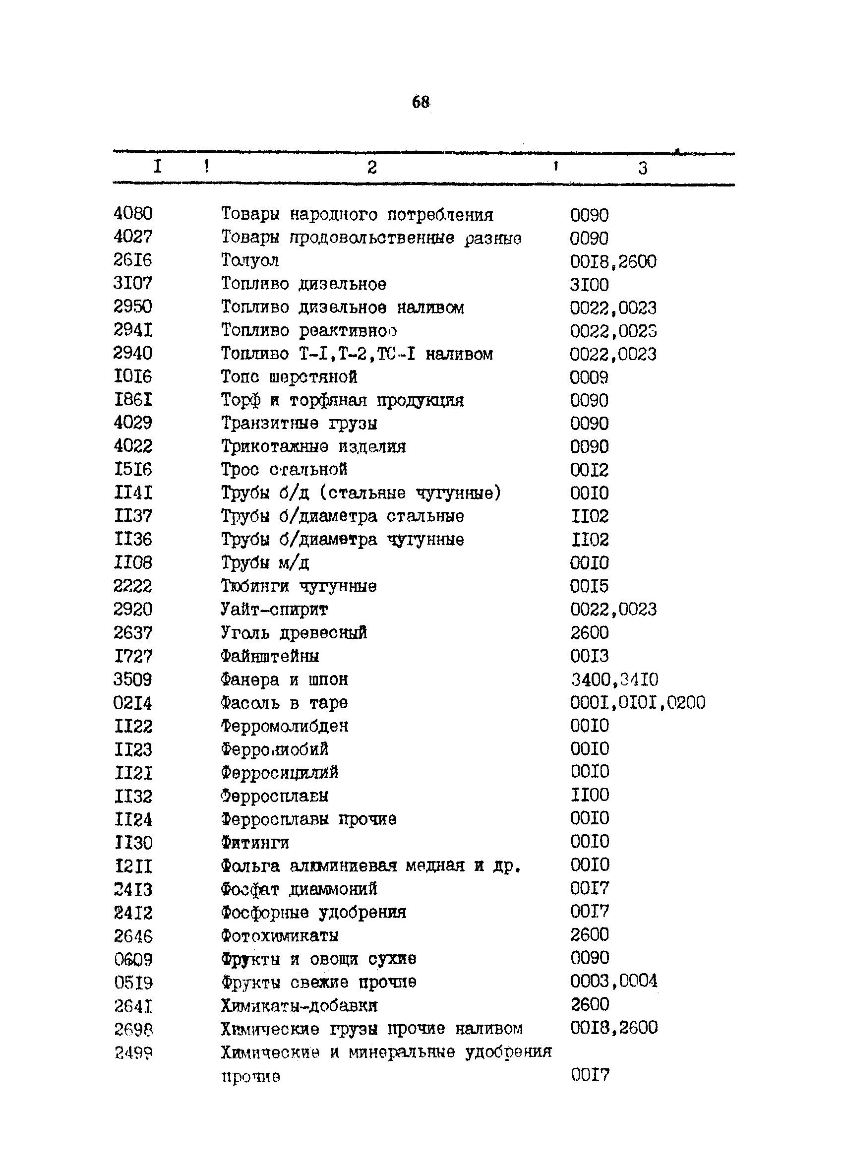 РД 31.01.34-87