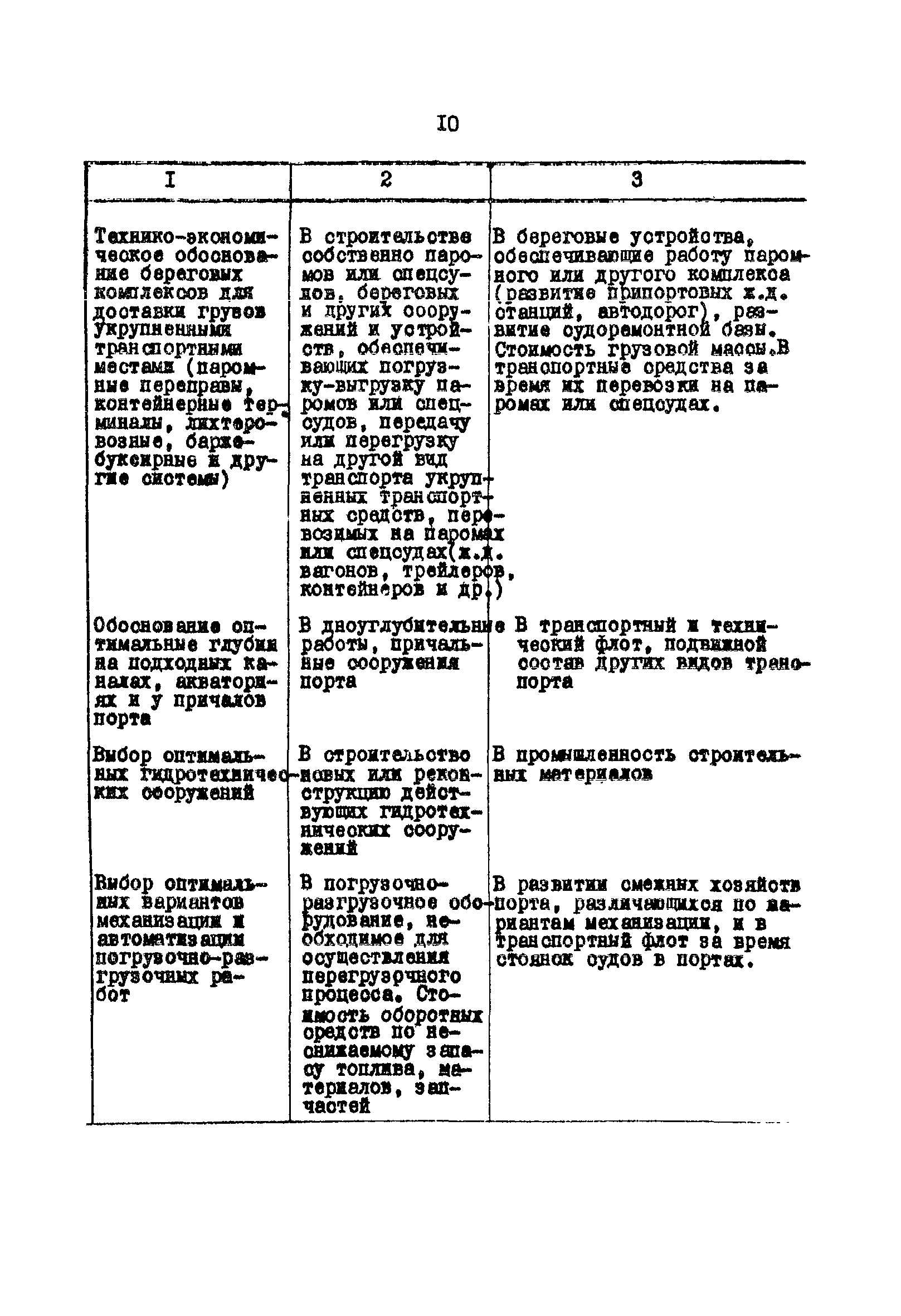 РД 31.01.02-77