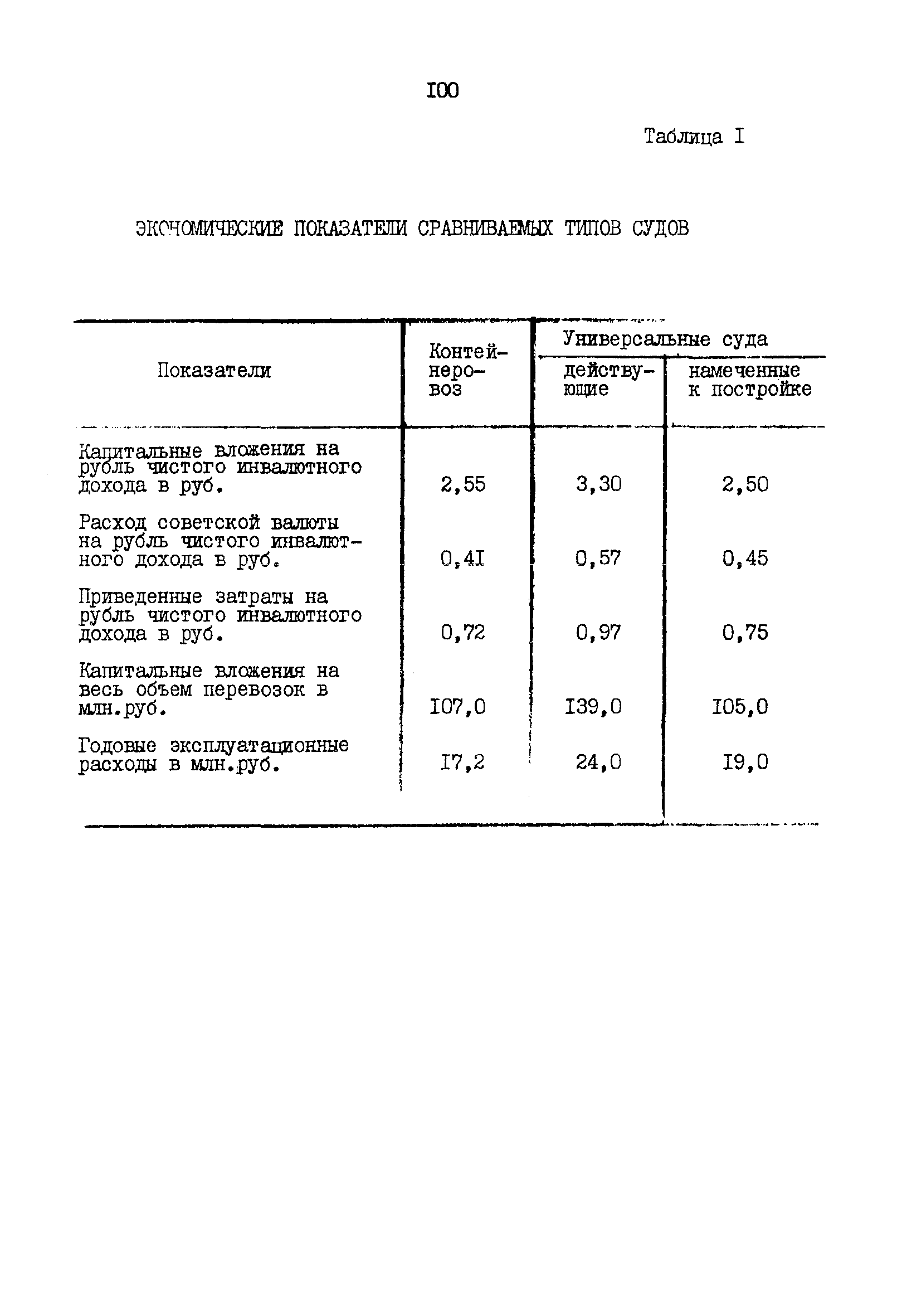 РД 31.01.02-77