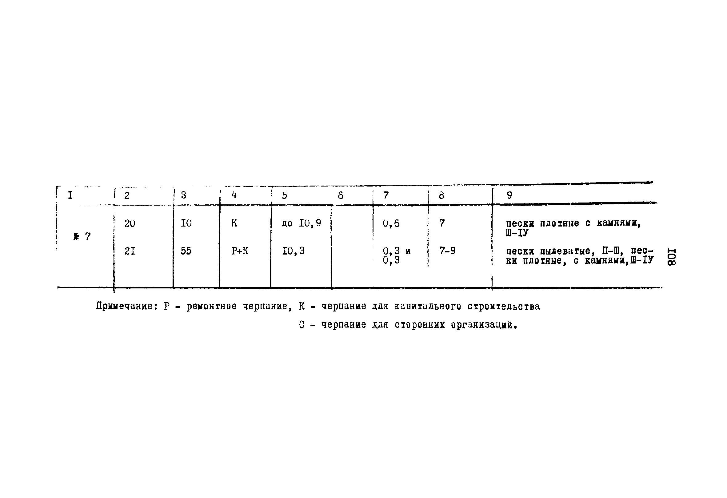 РД 31.01.02-77