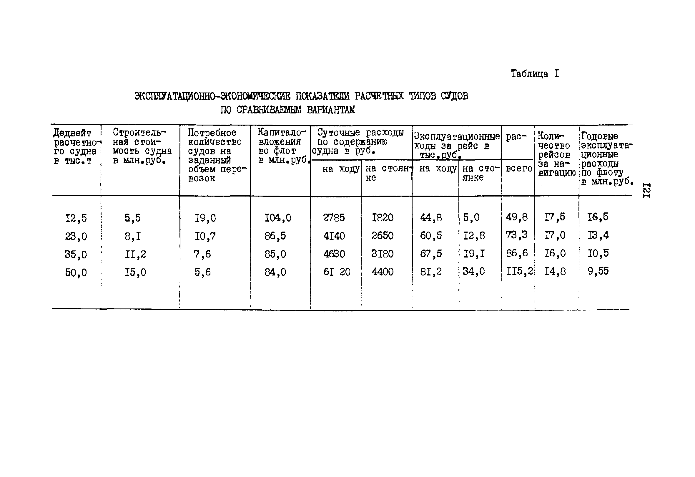 РД 31.01.02-77