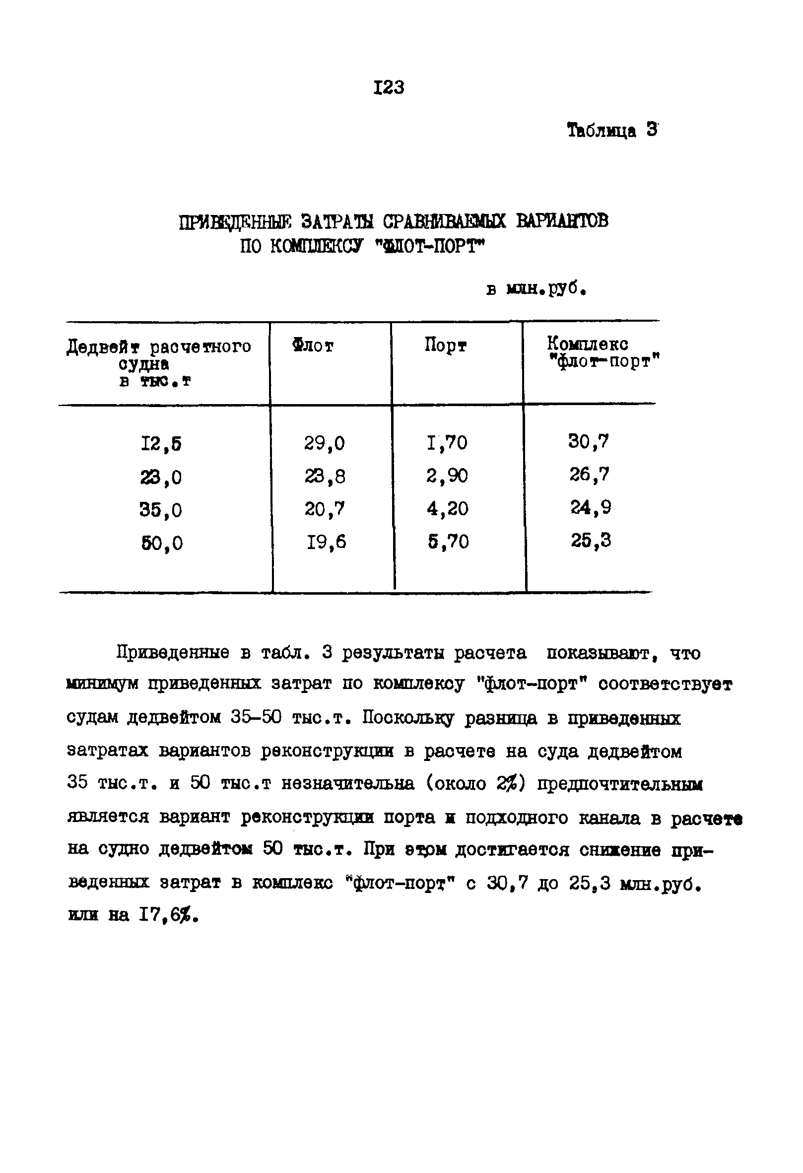 РД 31.01.02-77