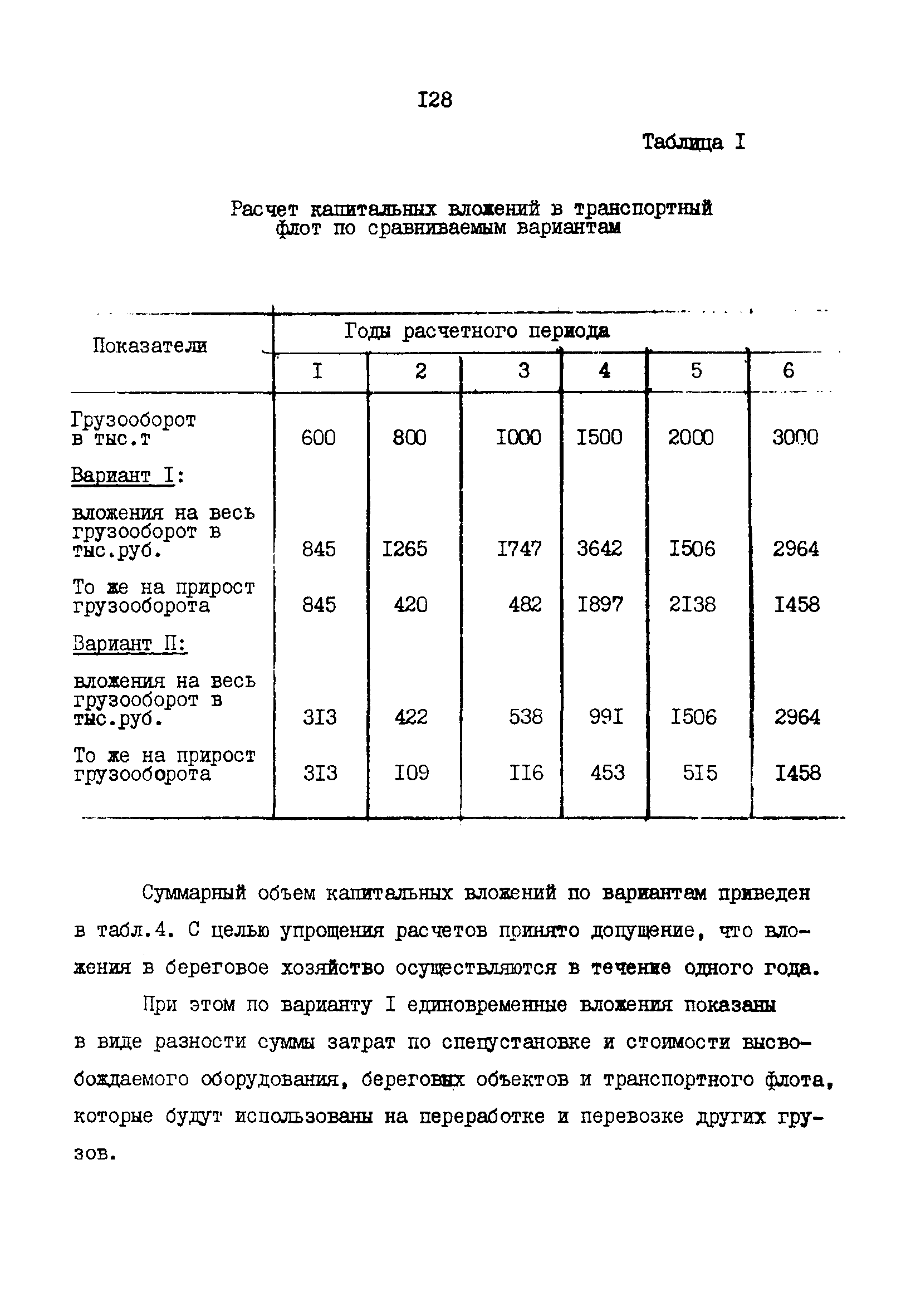 РД 31.01.02-77