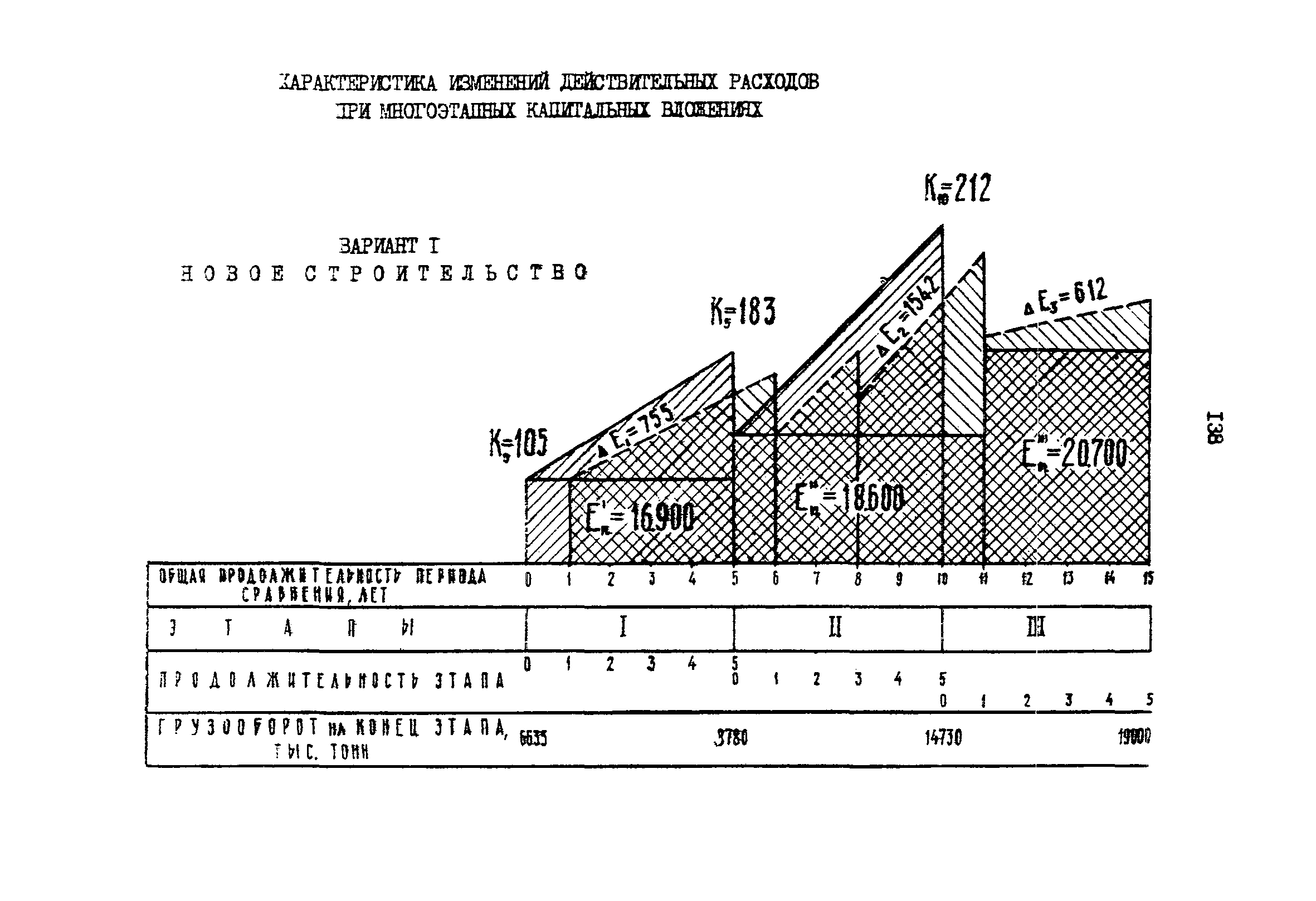 РД 31.01.02-77